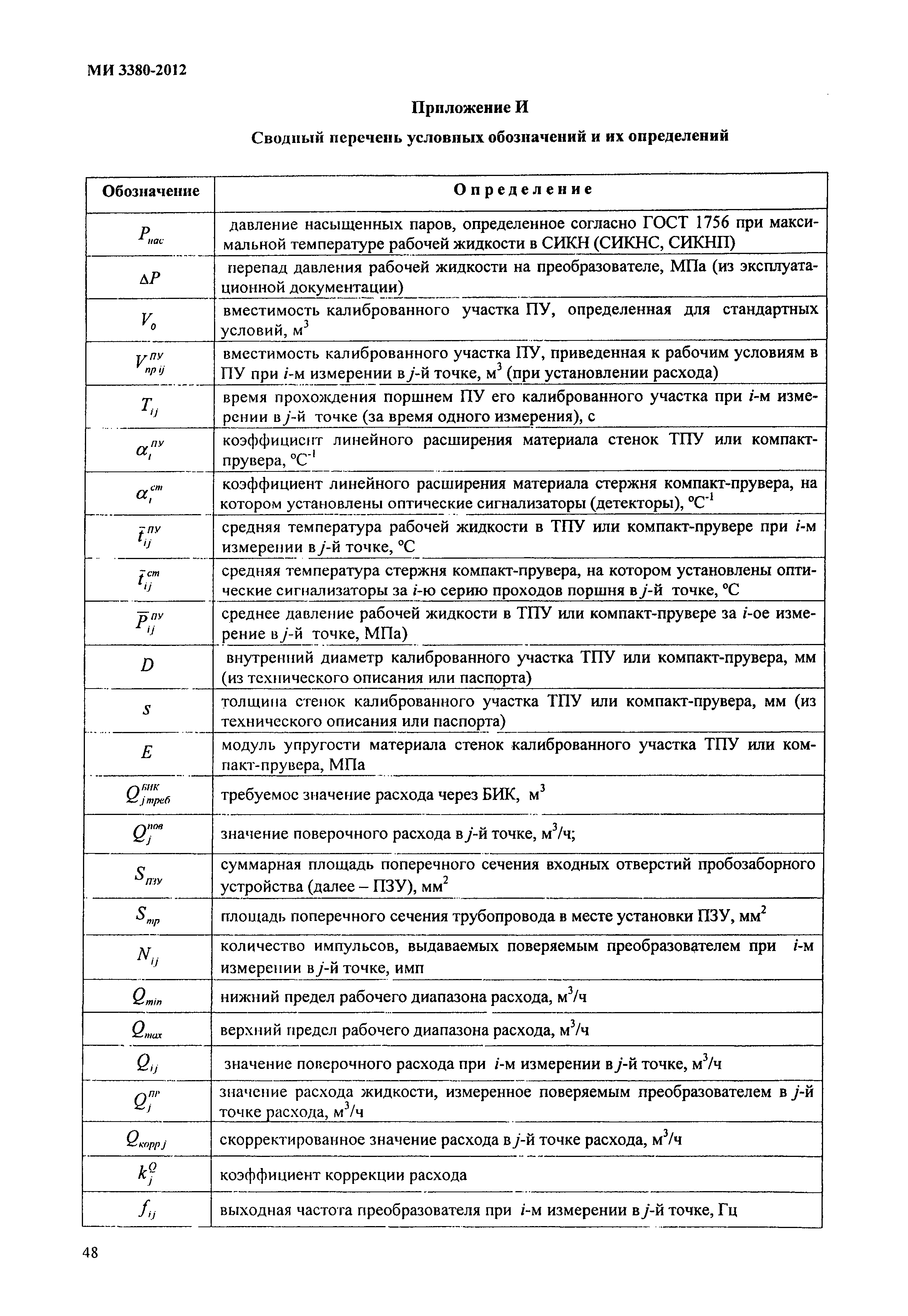 МИ 3380-2012