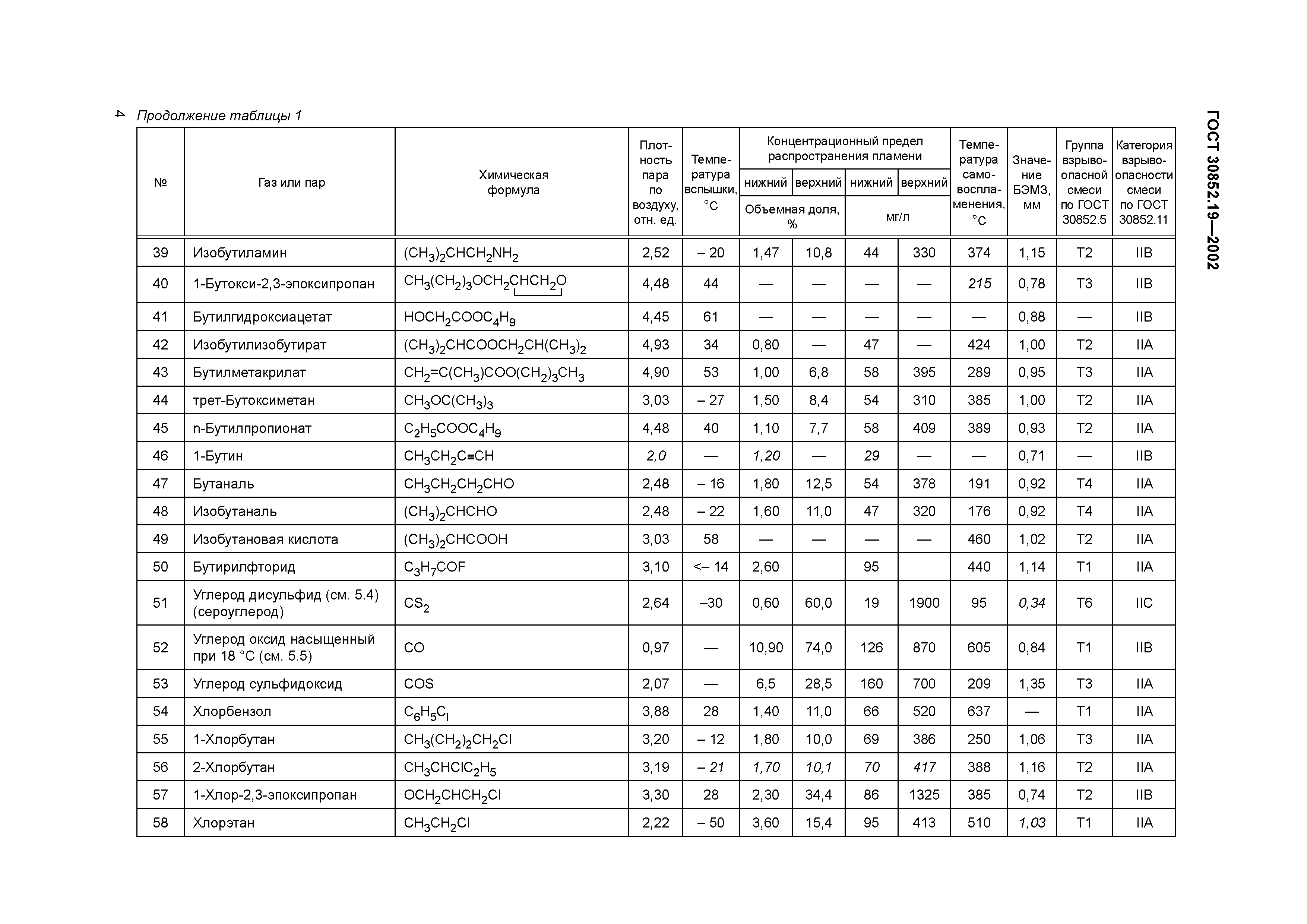ГОСТ 30852.19-2002
