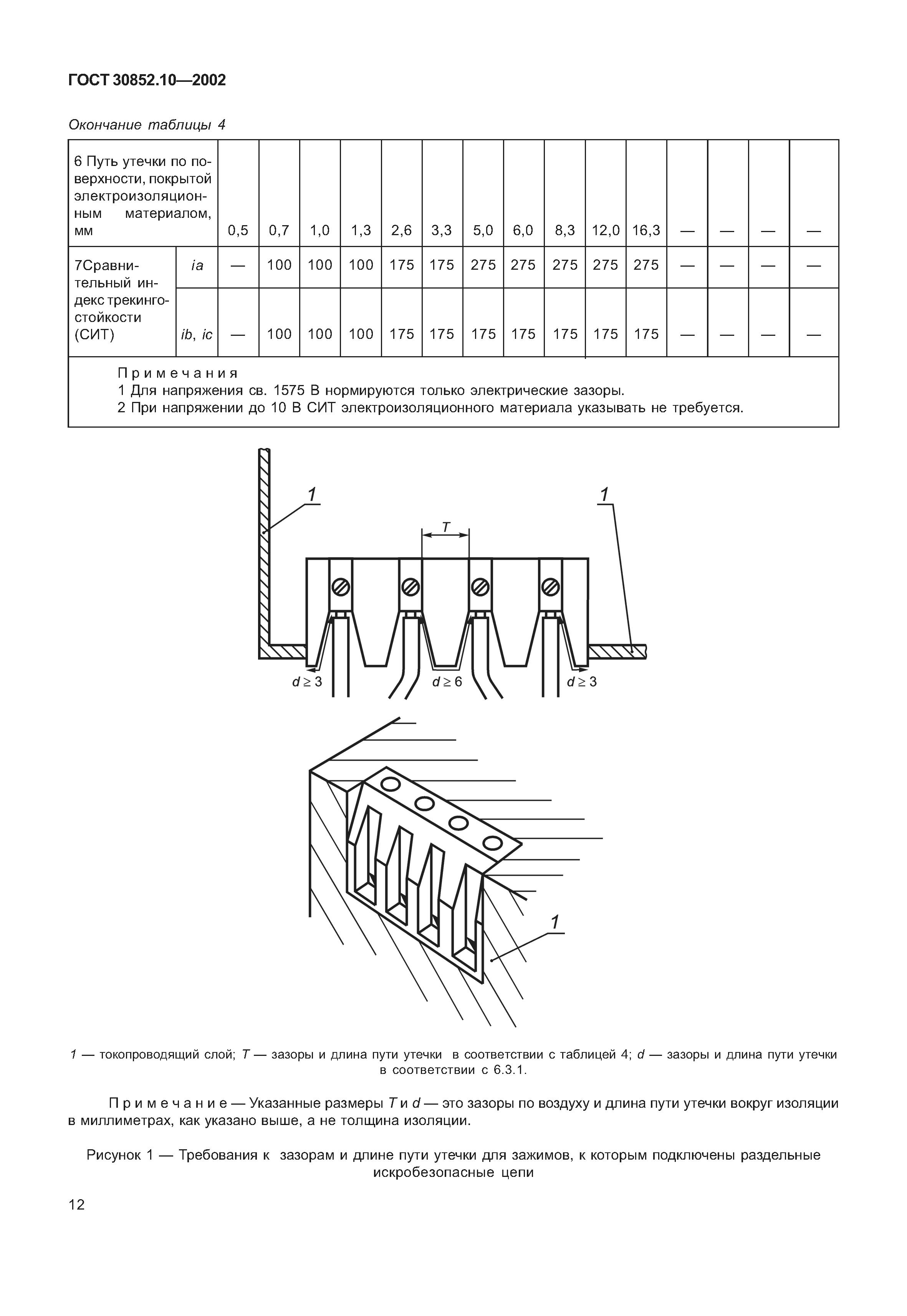 ГОСТ 30852.10-2002