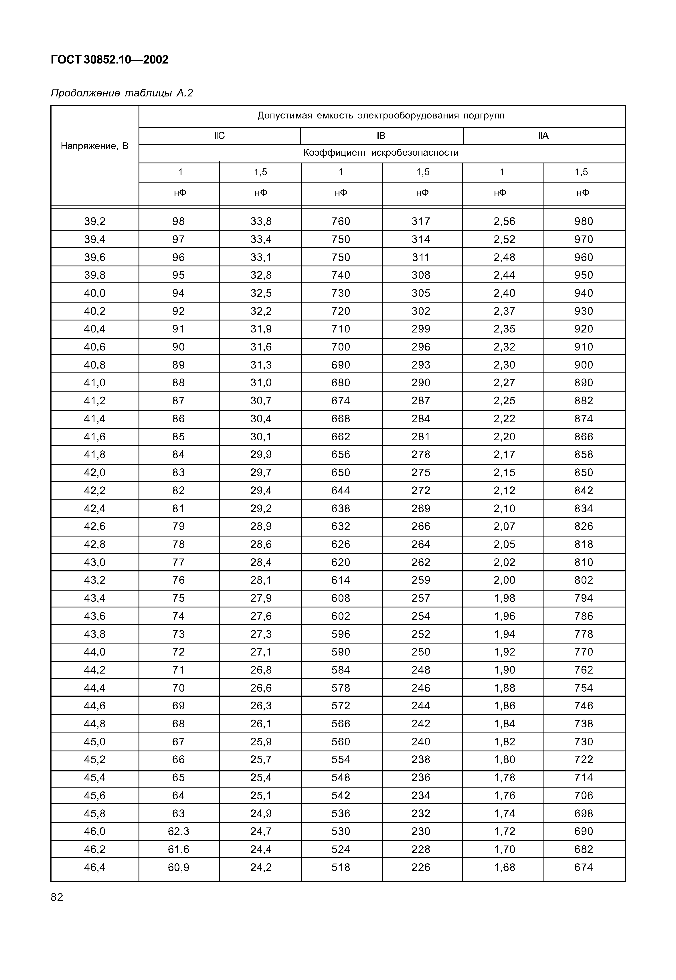 ГОСТ 30852.10-2002