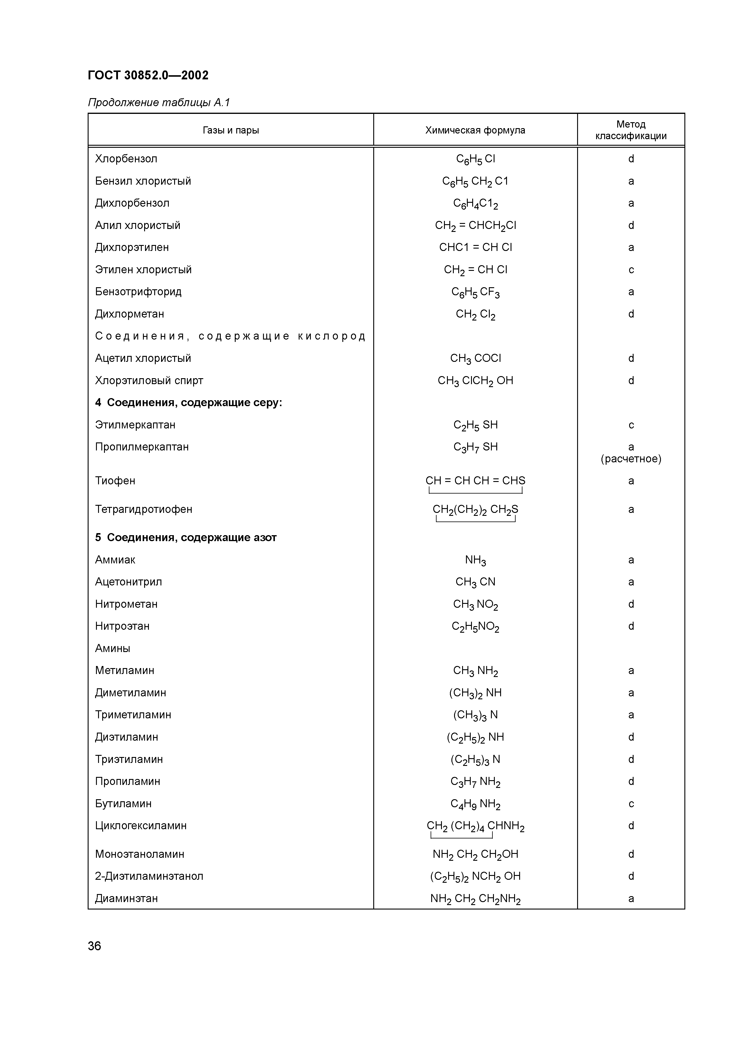 ГОСТ 30852.0-2002