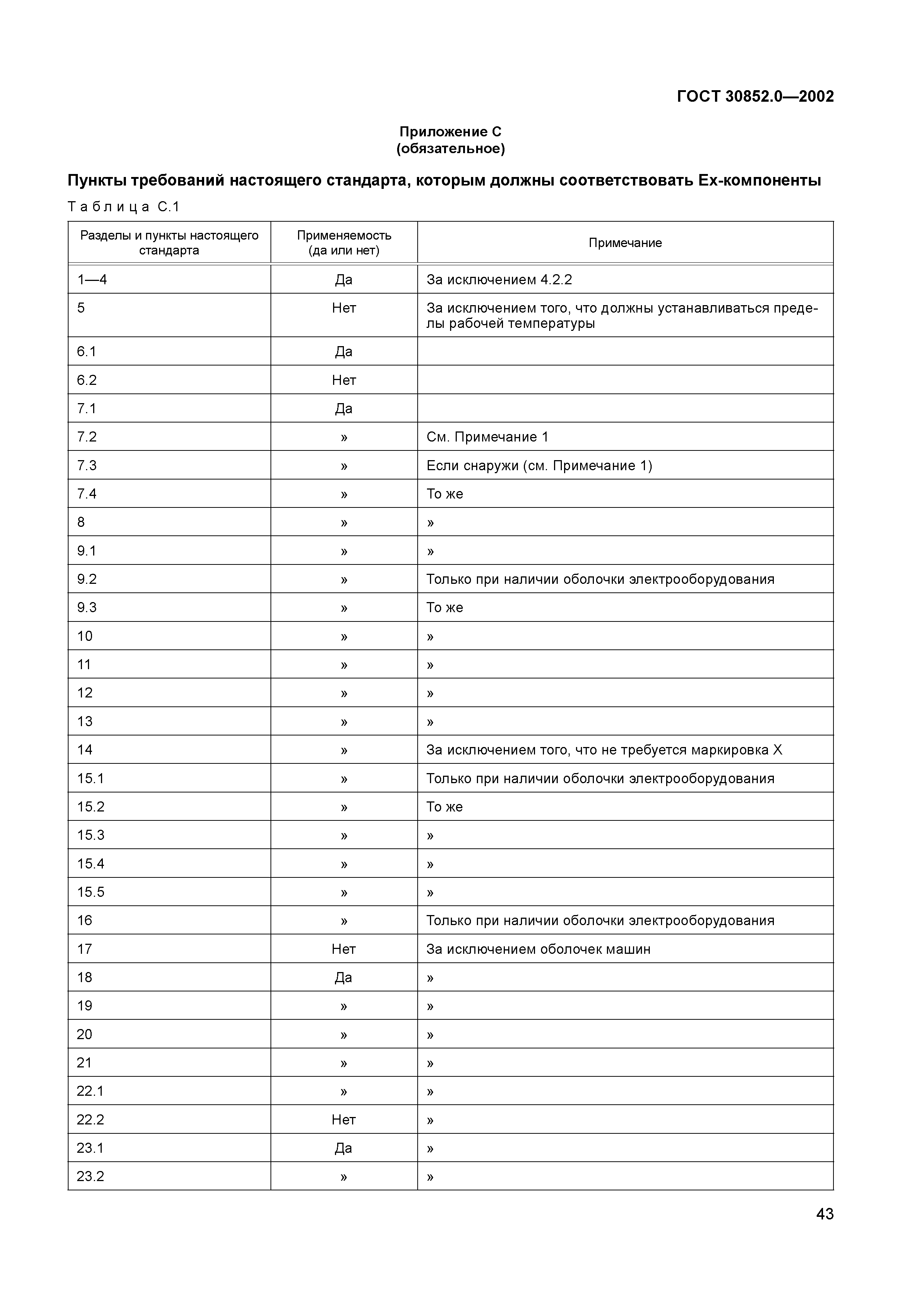 ГОСТ 30852.0-2002