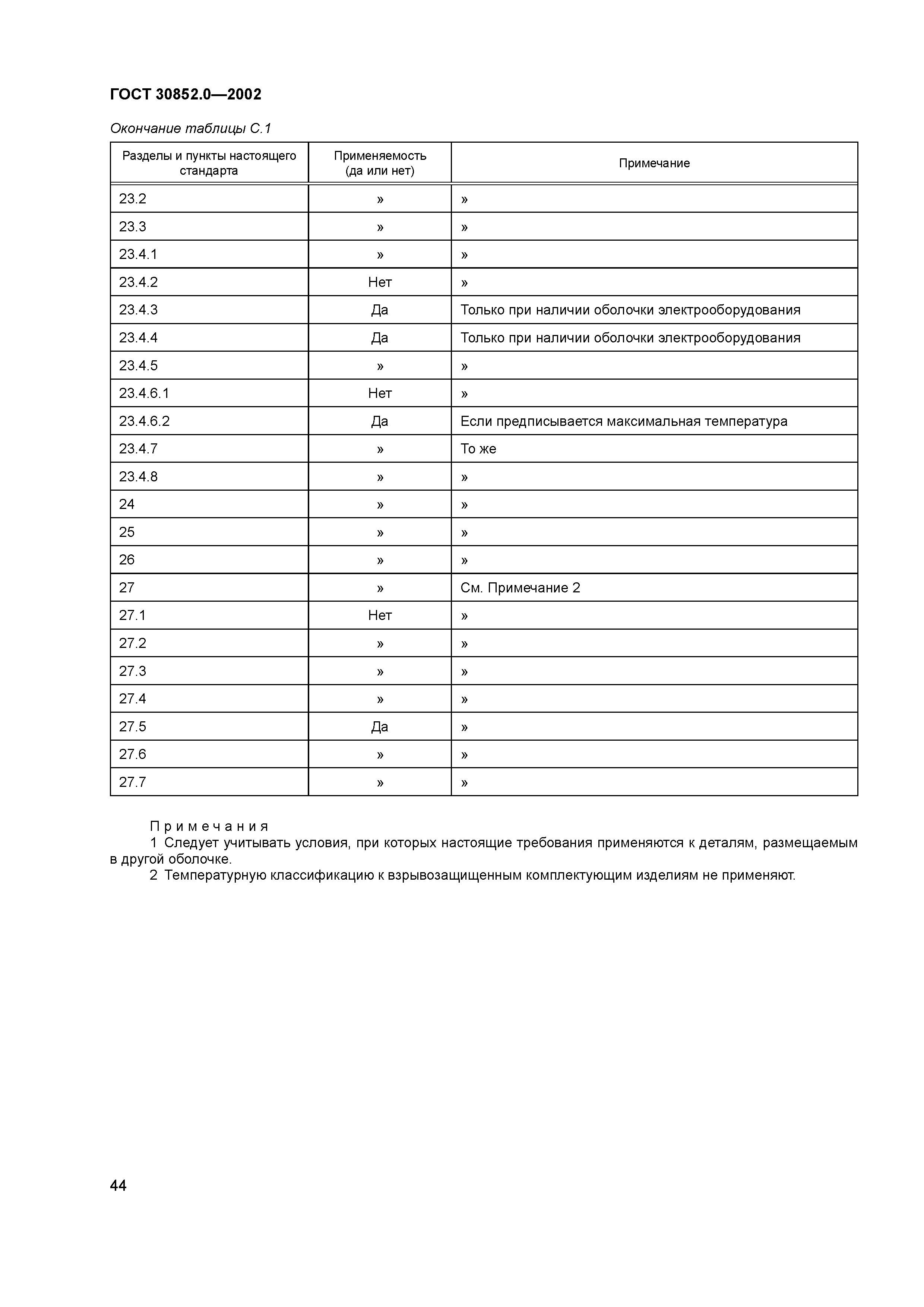 ГОСТ 30852.0-2002