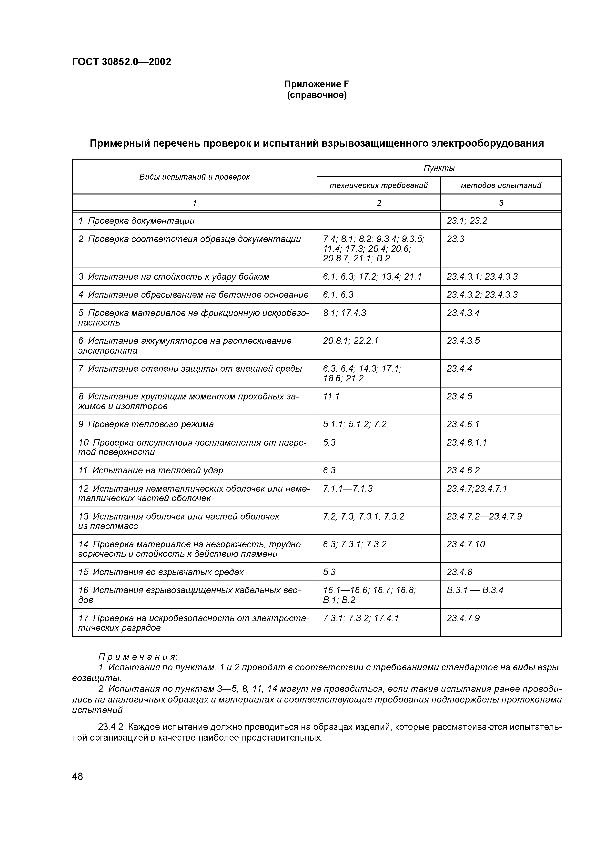 ГОСТ 30852.0-2002