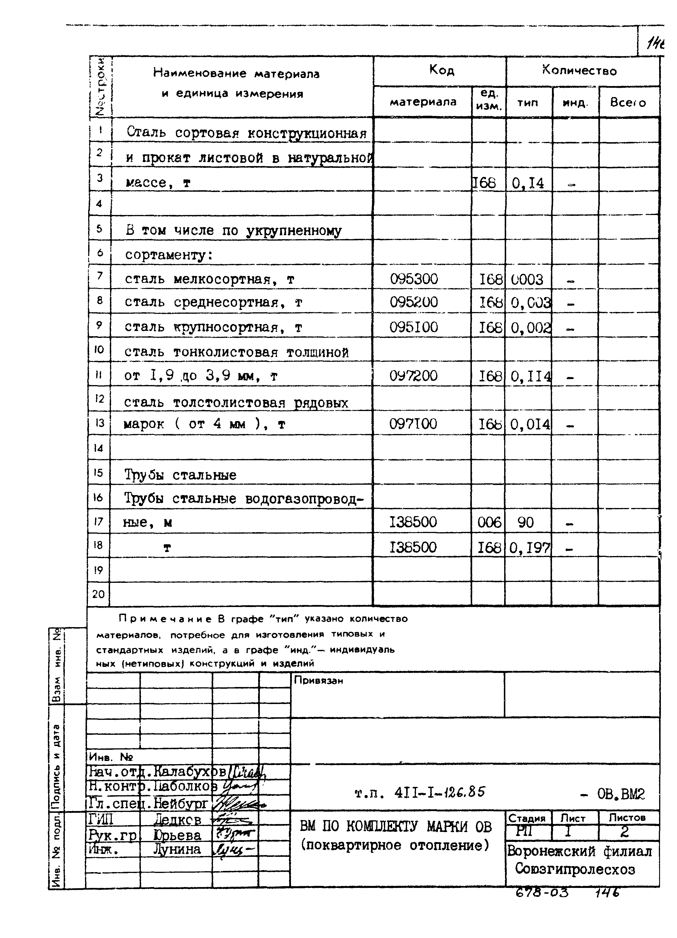 Типовой проект 411-1-126.85