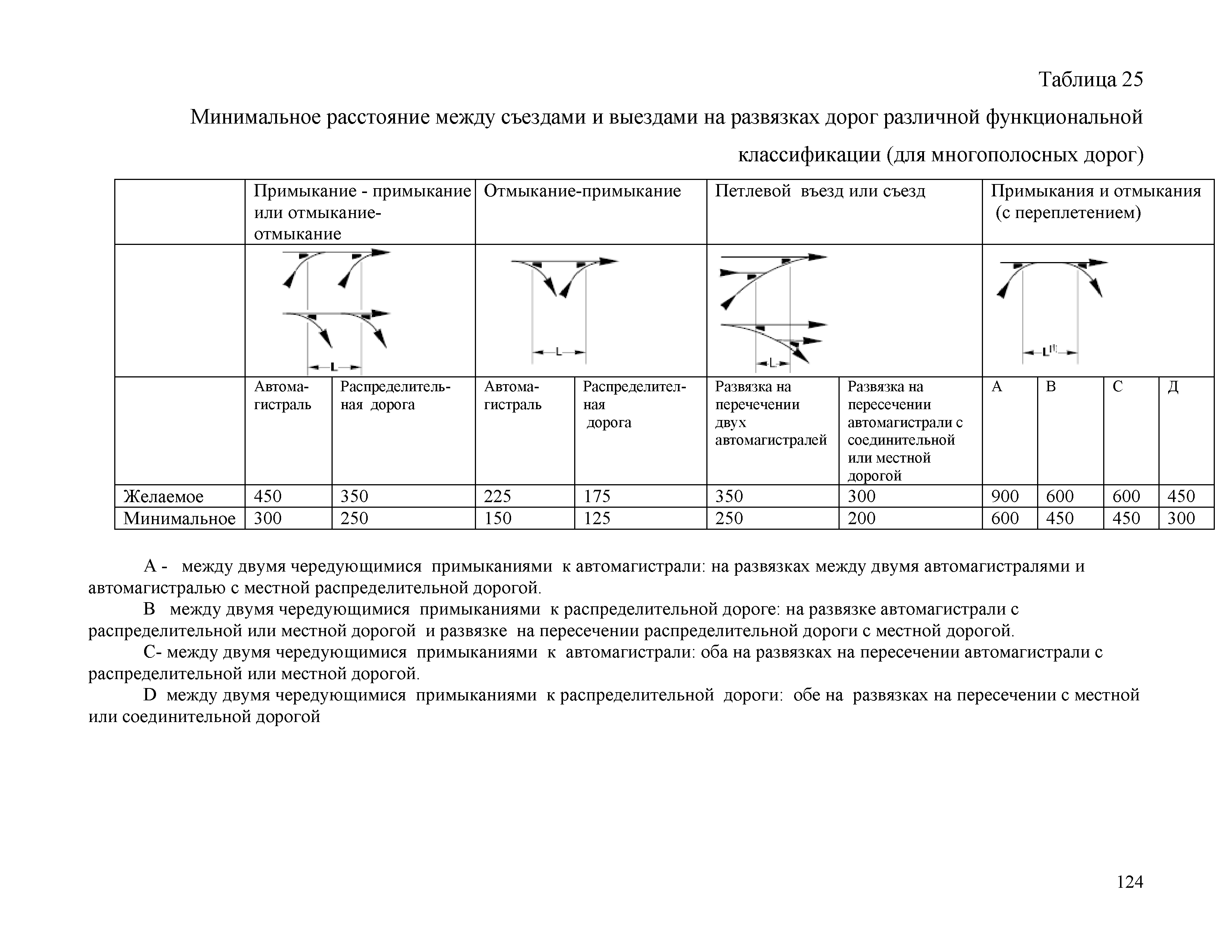 Часть 2