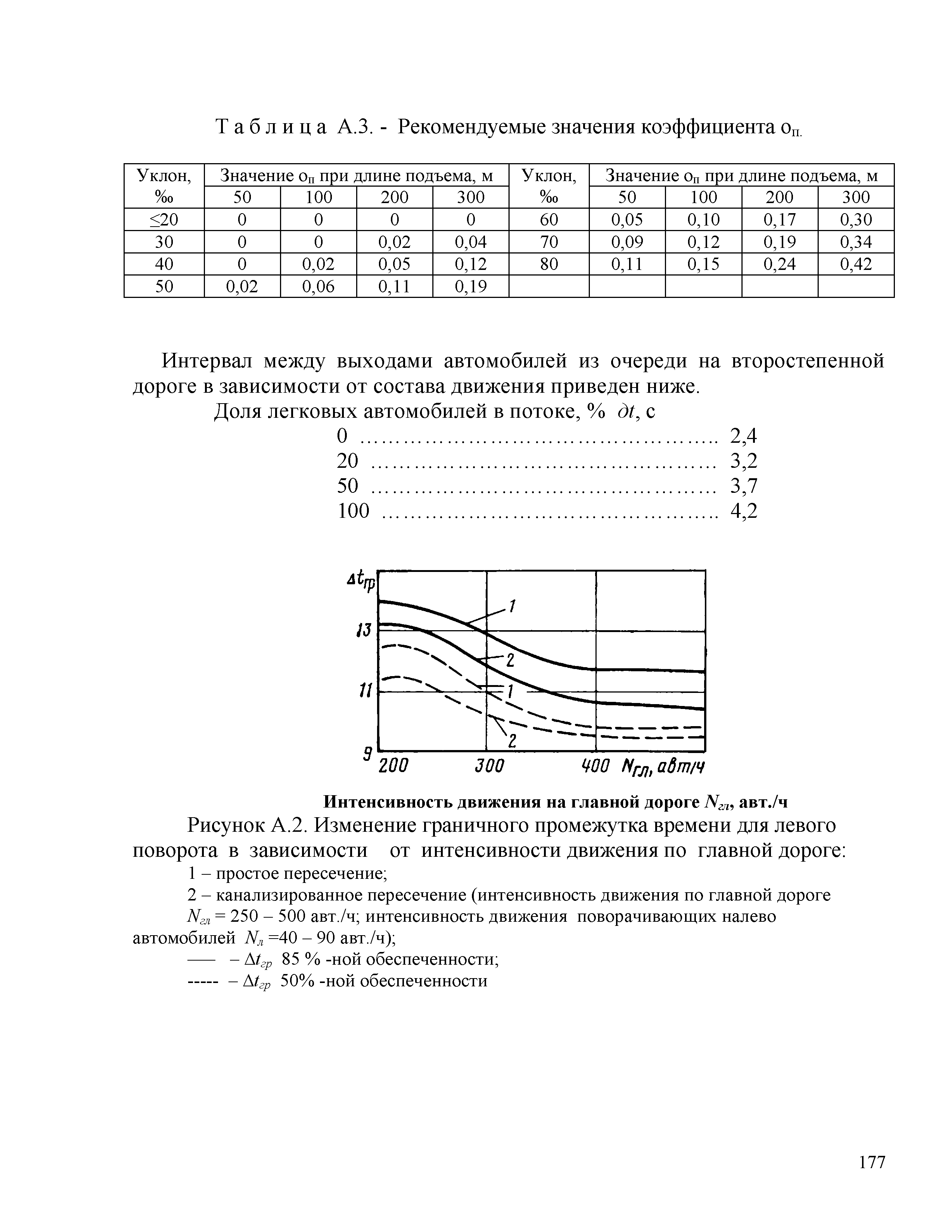 Часть 2