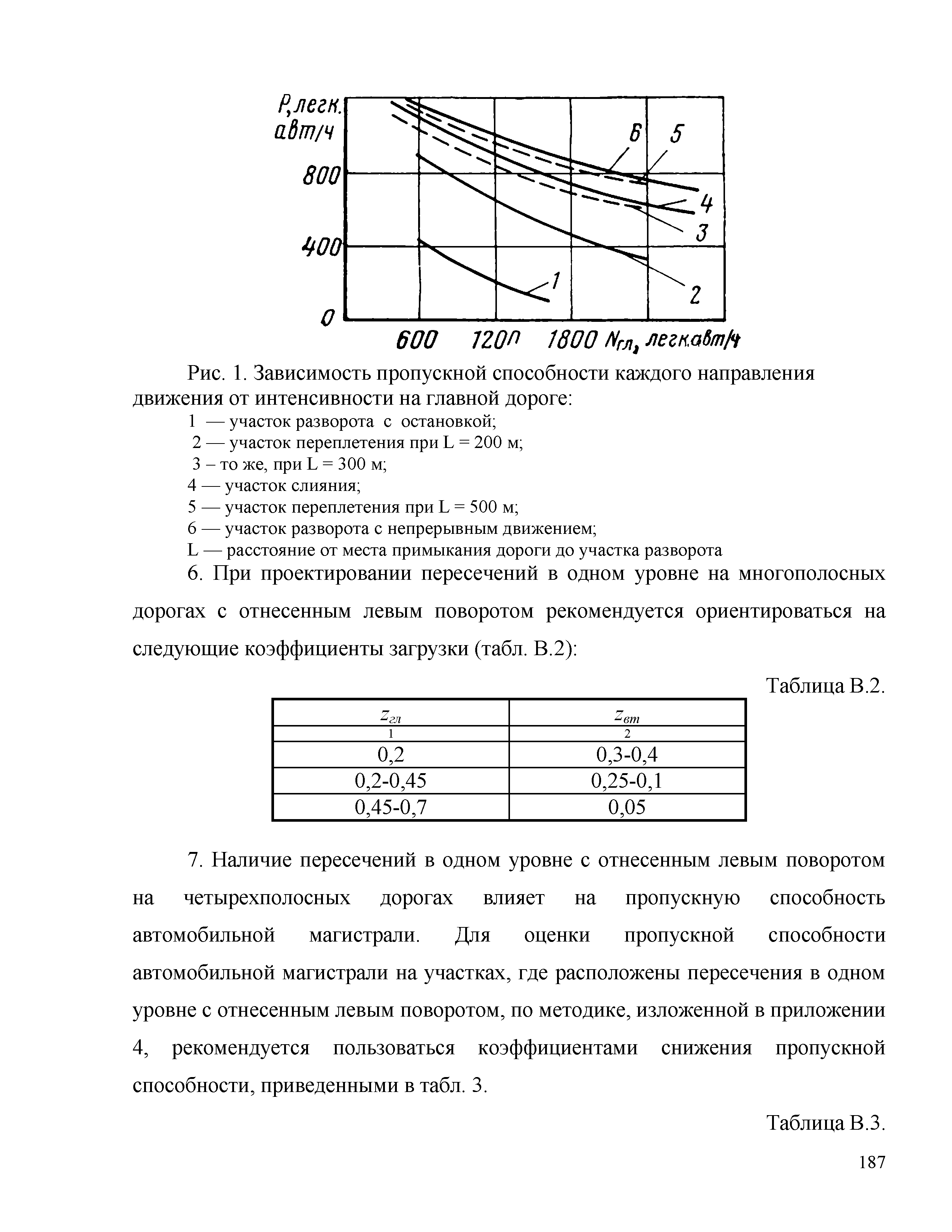 Часть 2