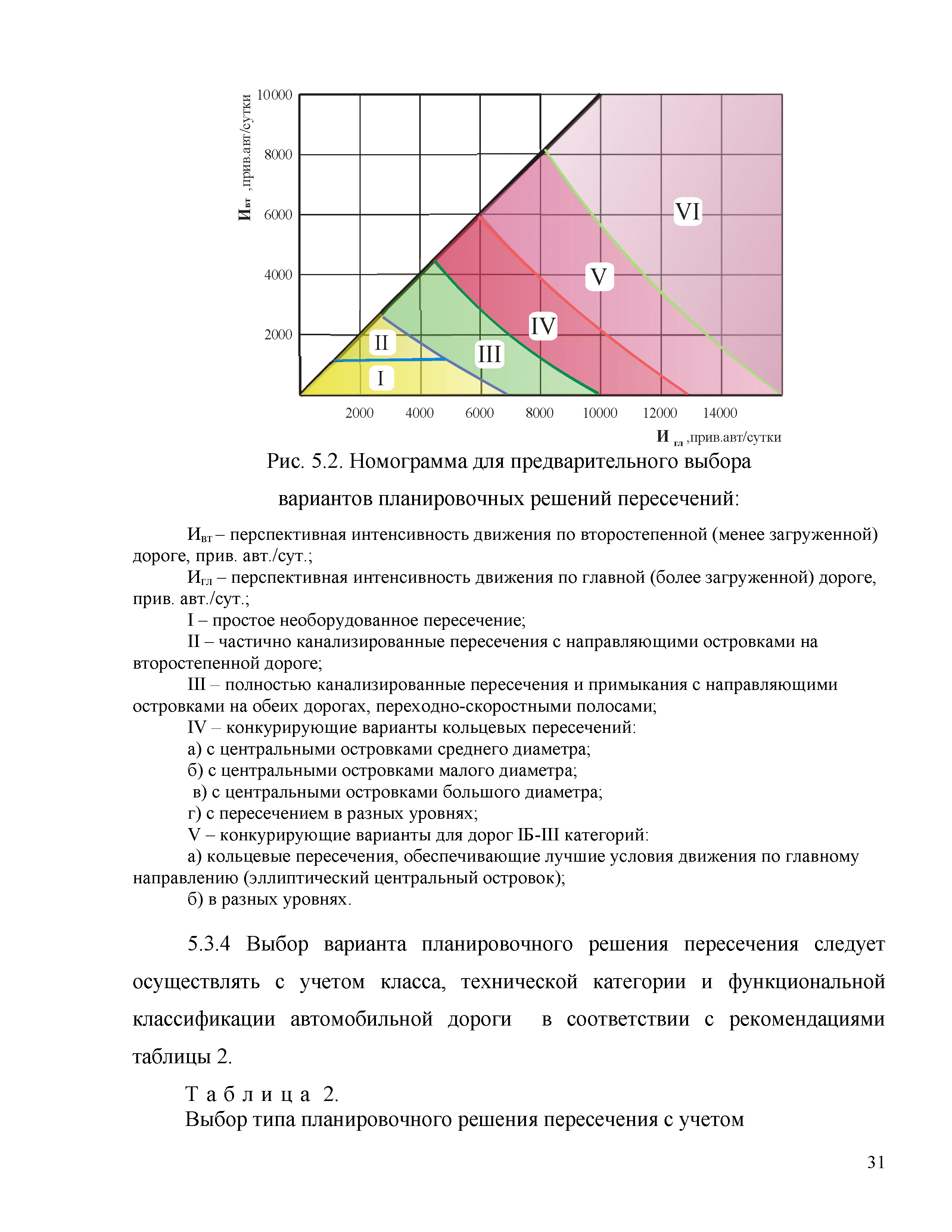 Часть 2