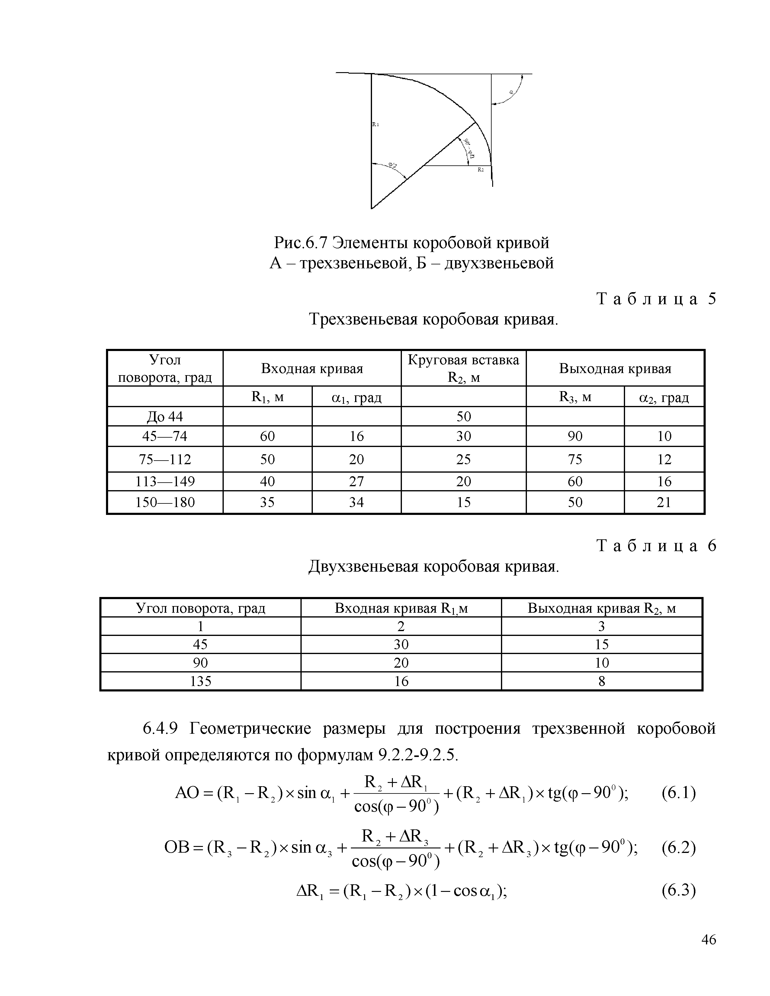 Часть 2