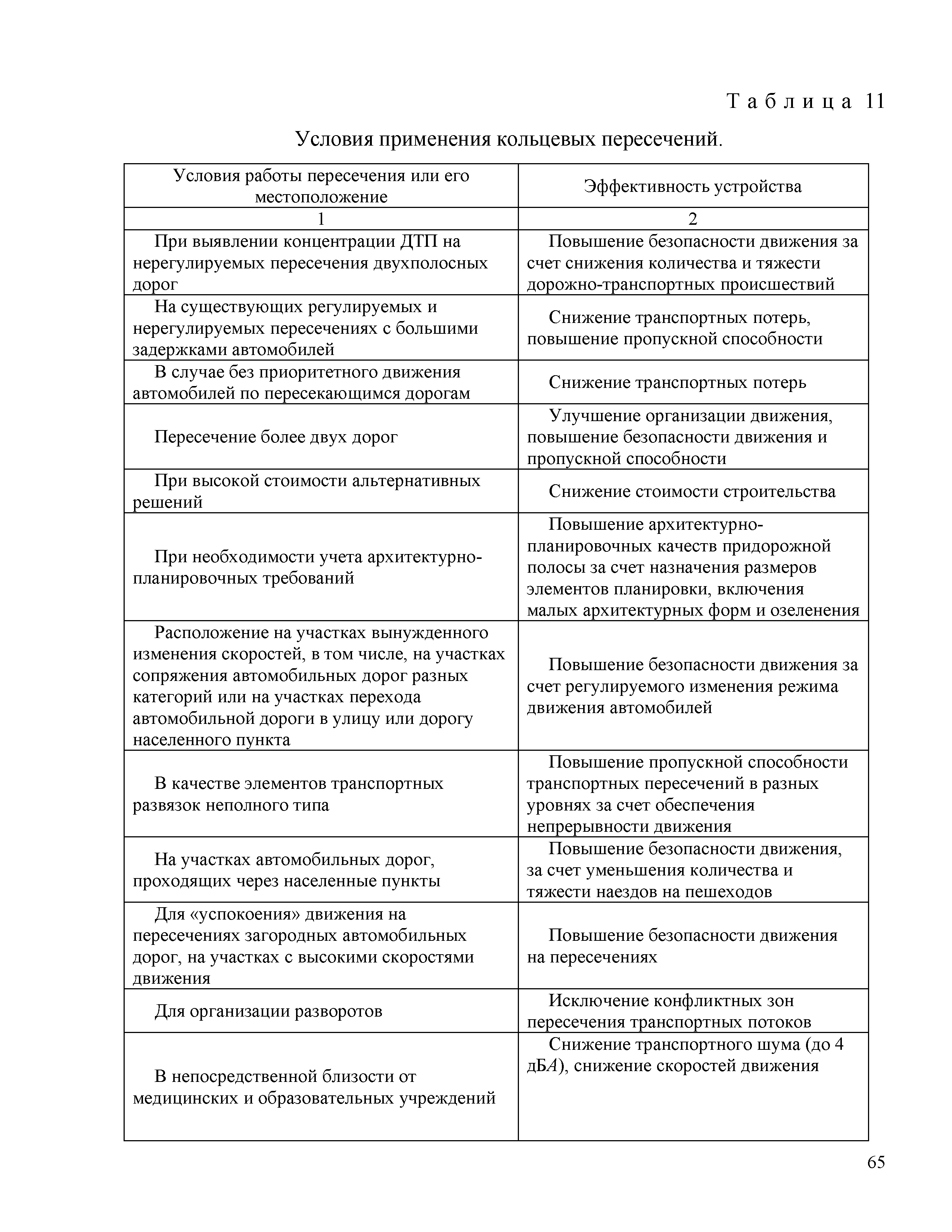 Часть 2