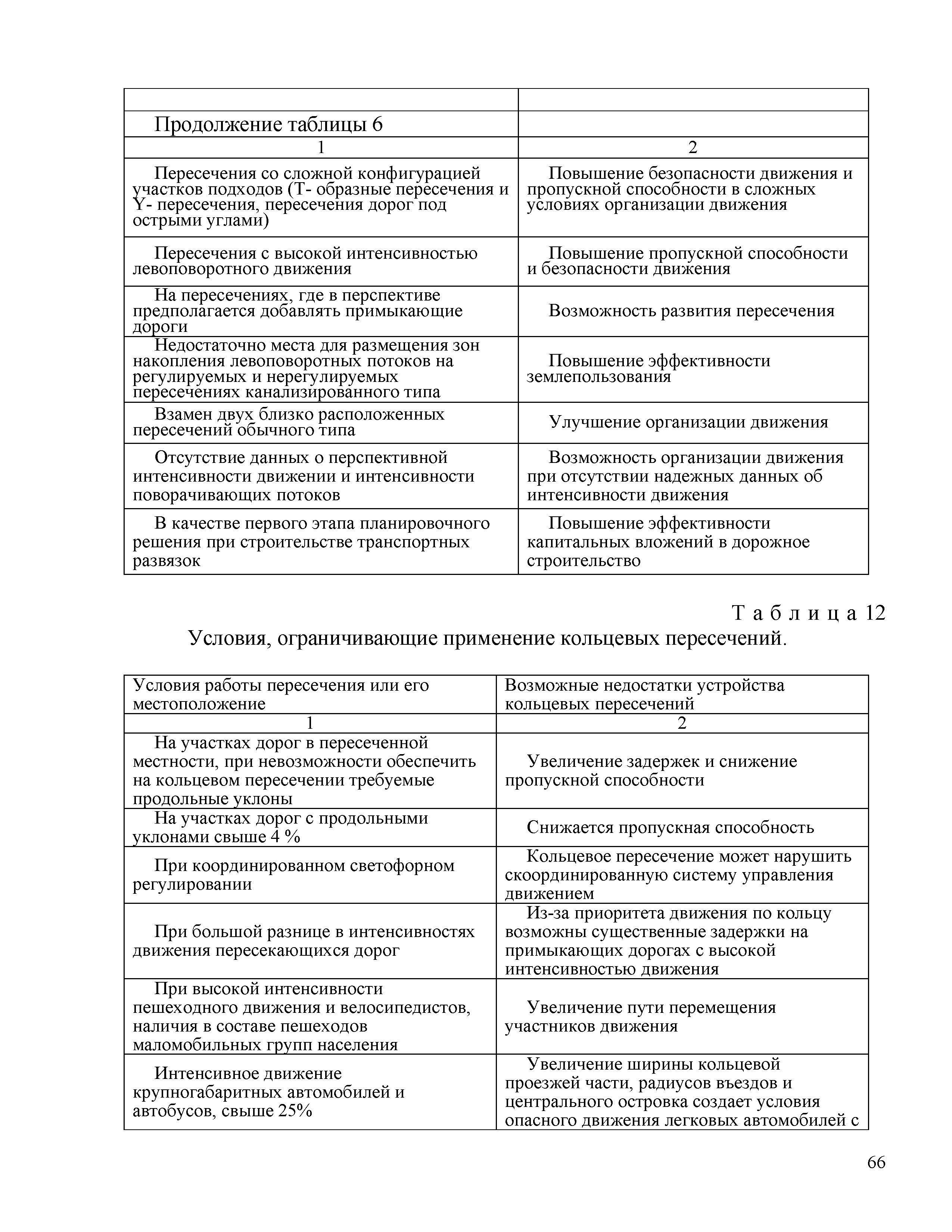 Часть 2
