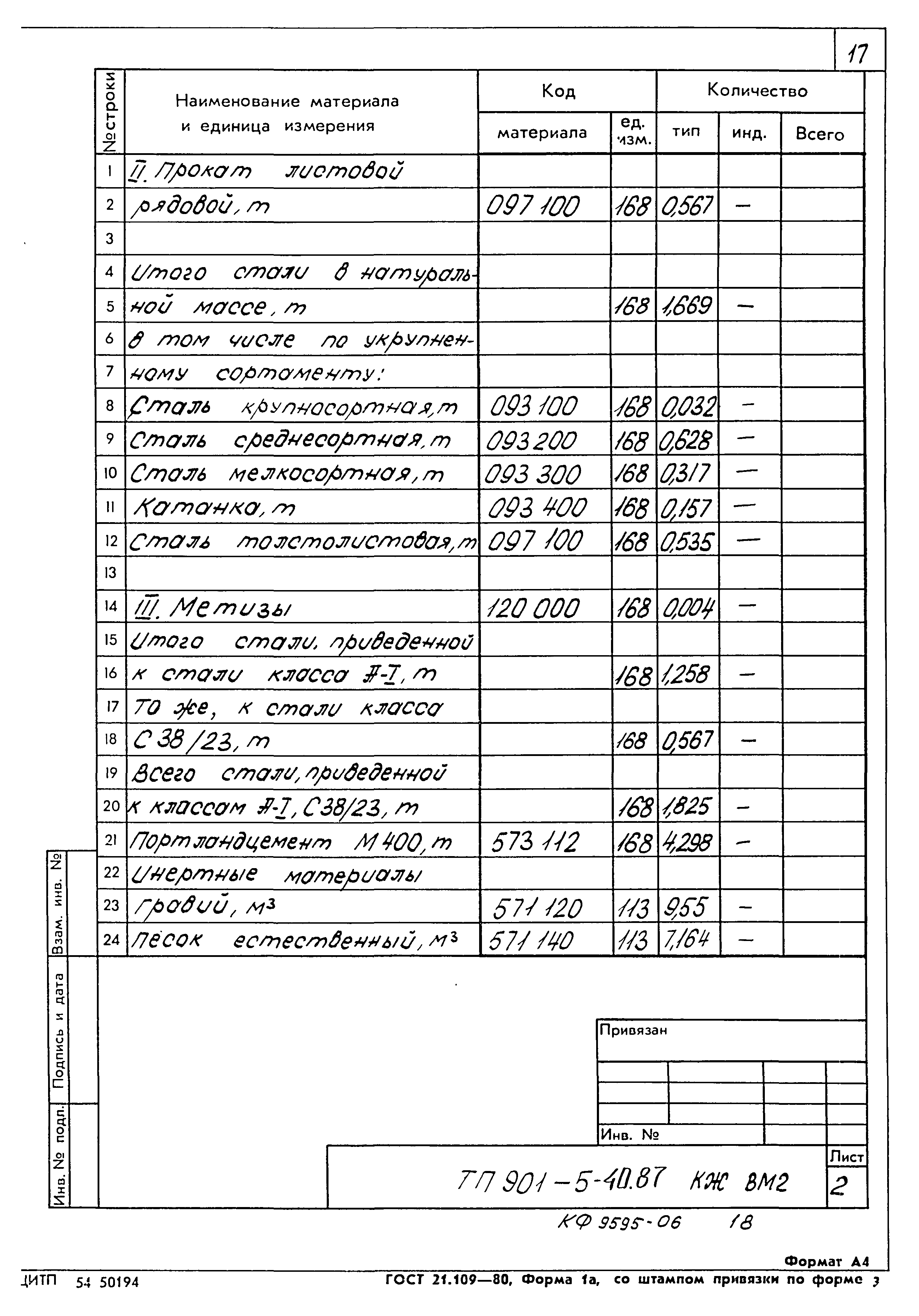Типовой проект 901-5-40.87