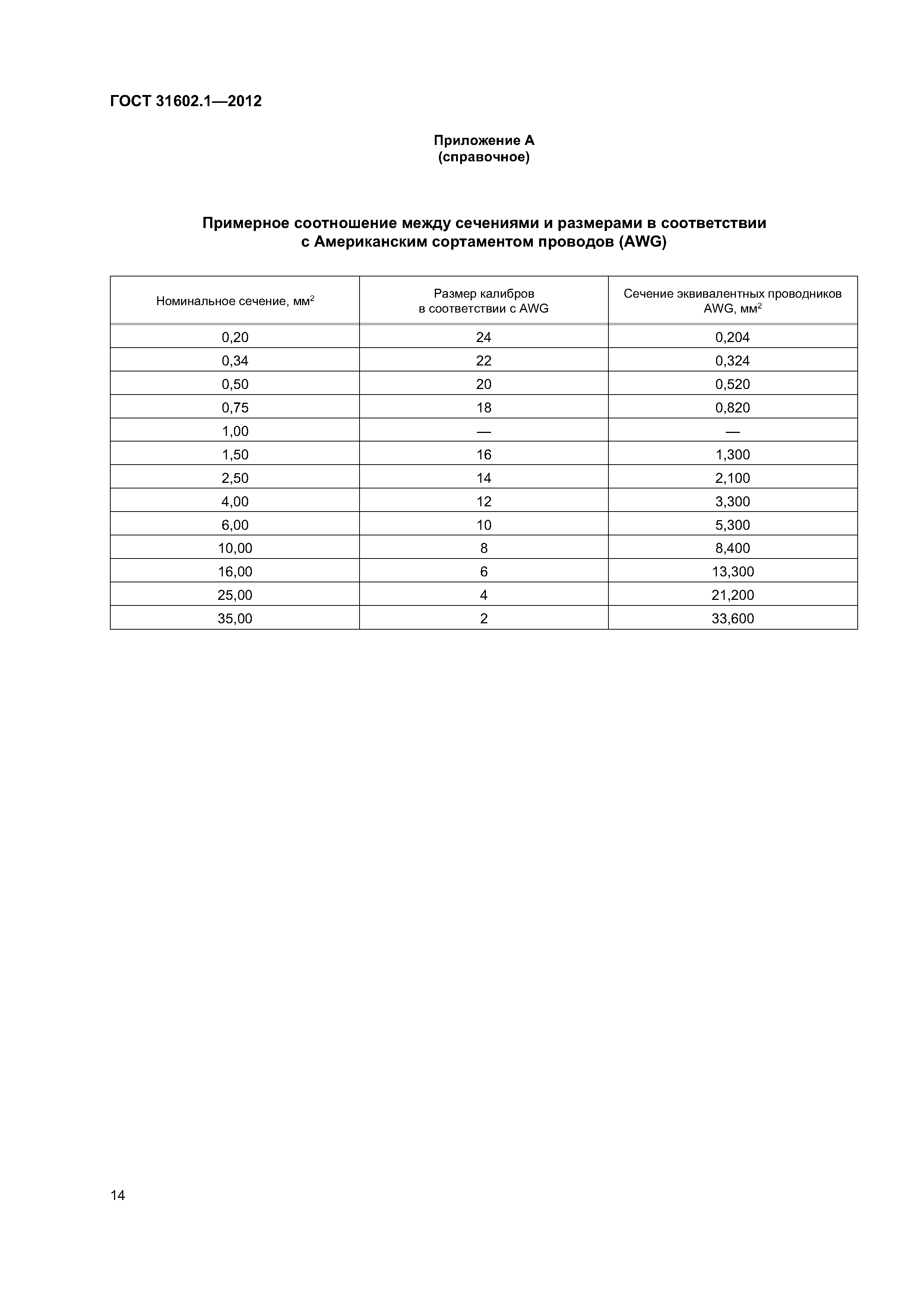 ГОСТ 31602.1-2012