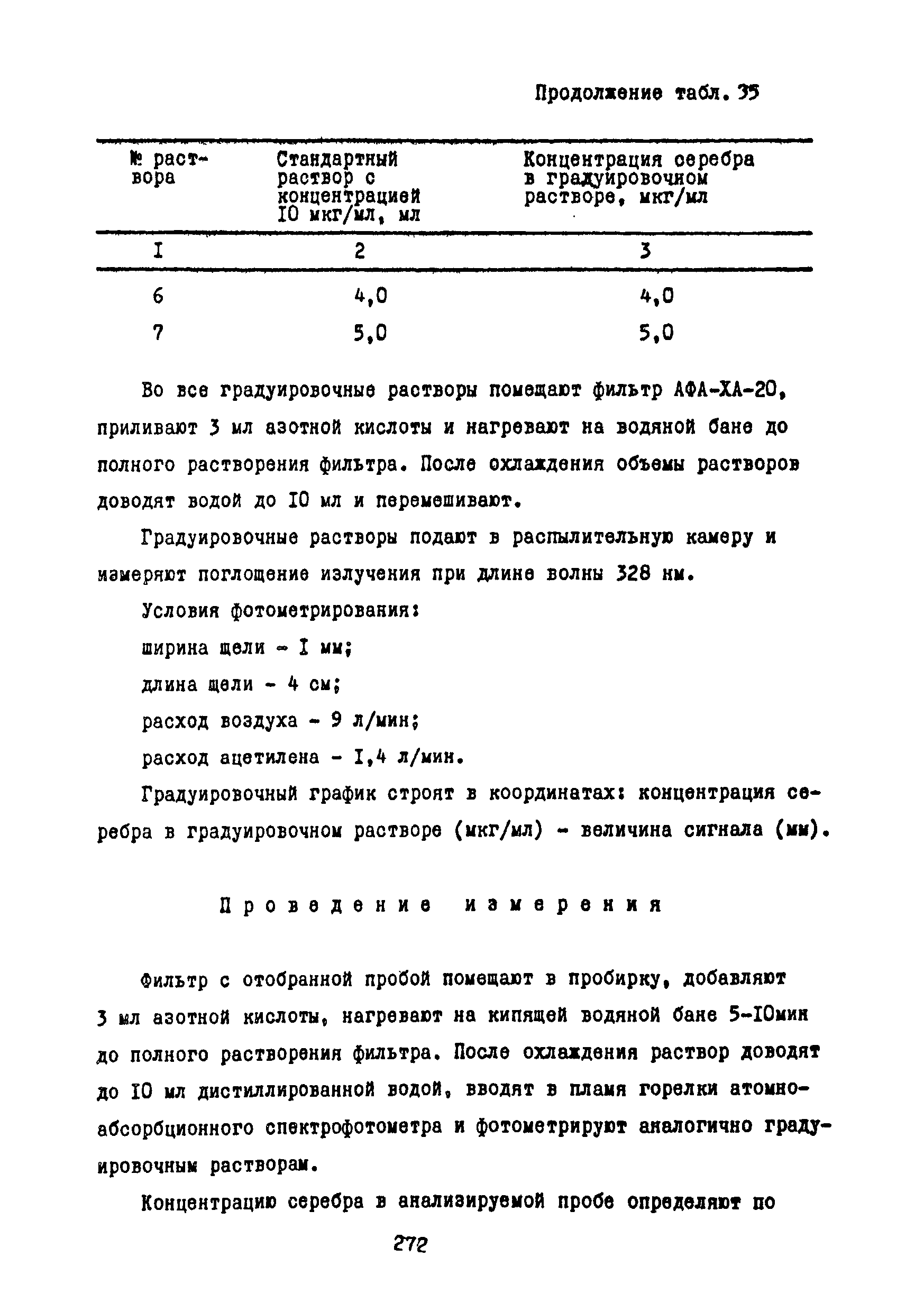 МУ 4514-87