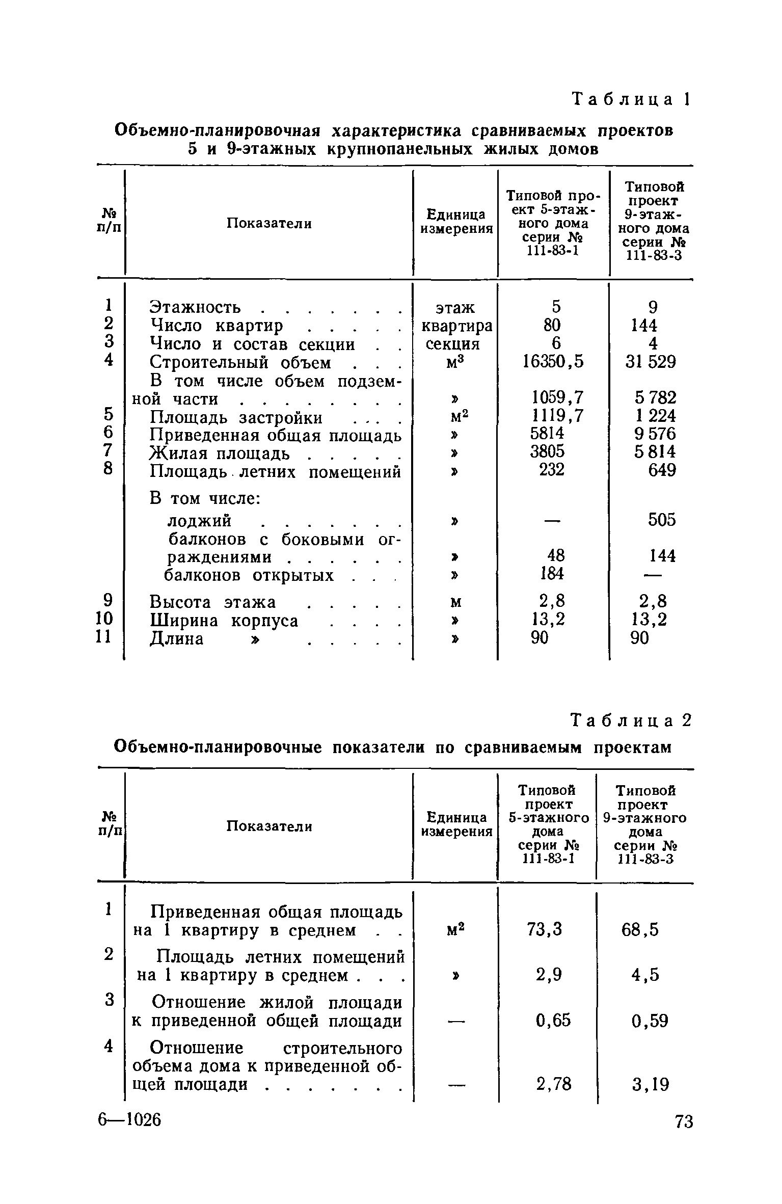 ВСН 10-73