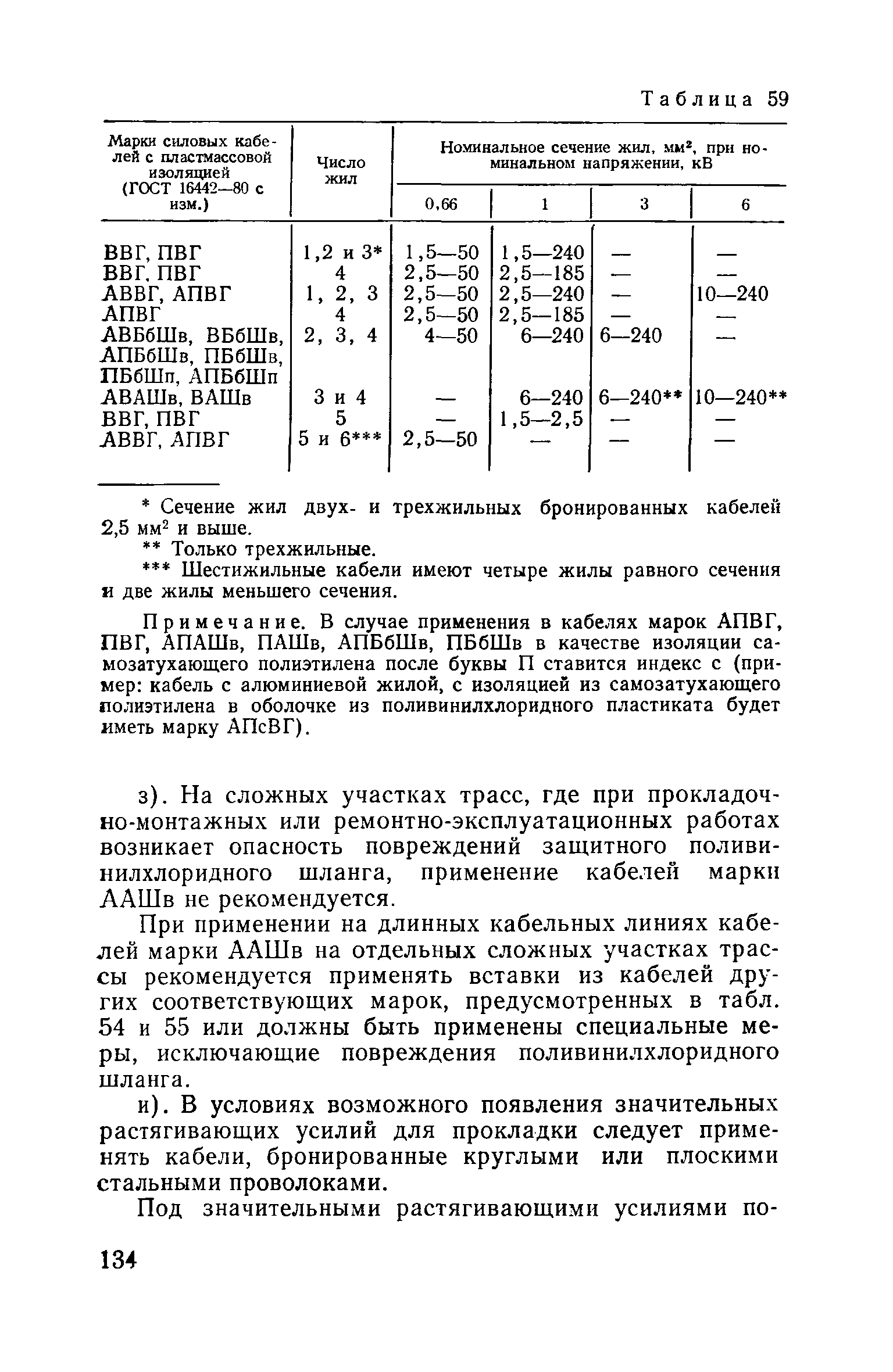 Пособие к ВСН 97-83