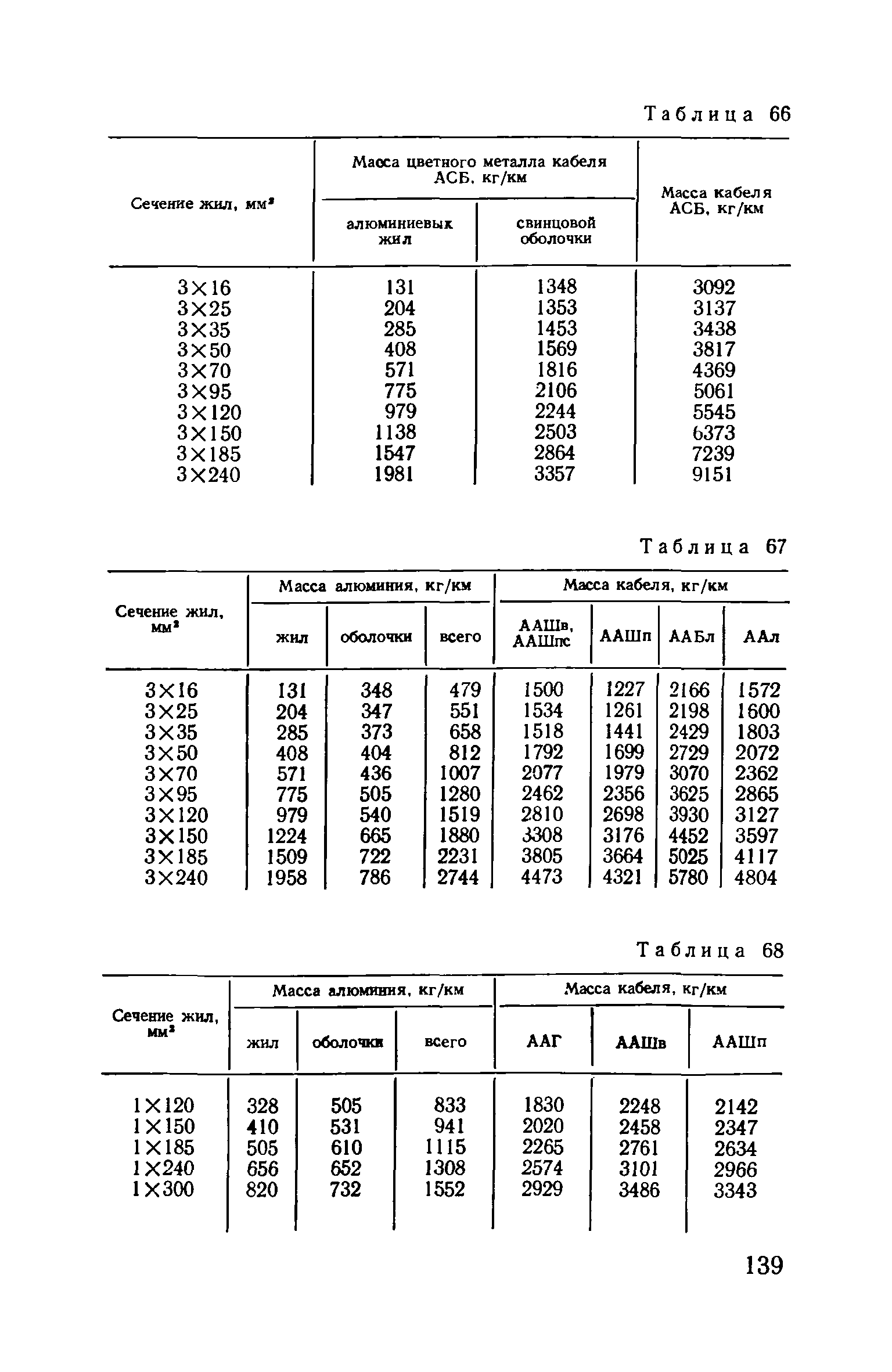 Пособие к ВСН 97-83
