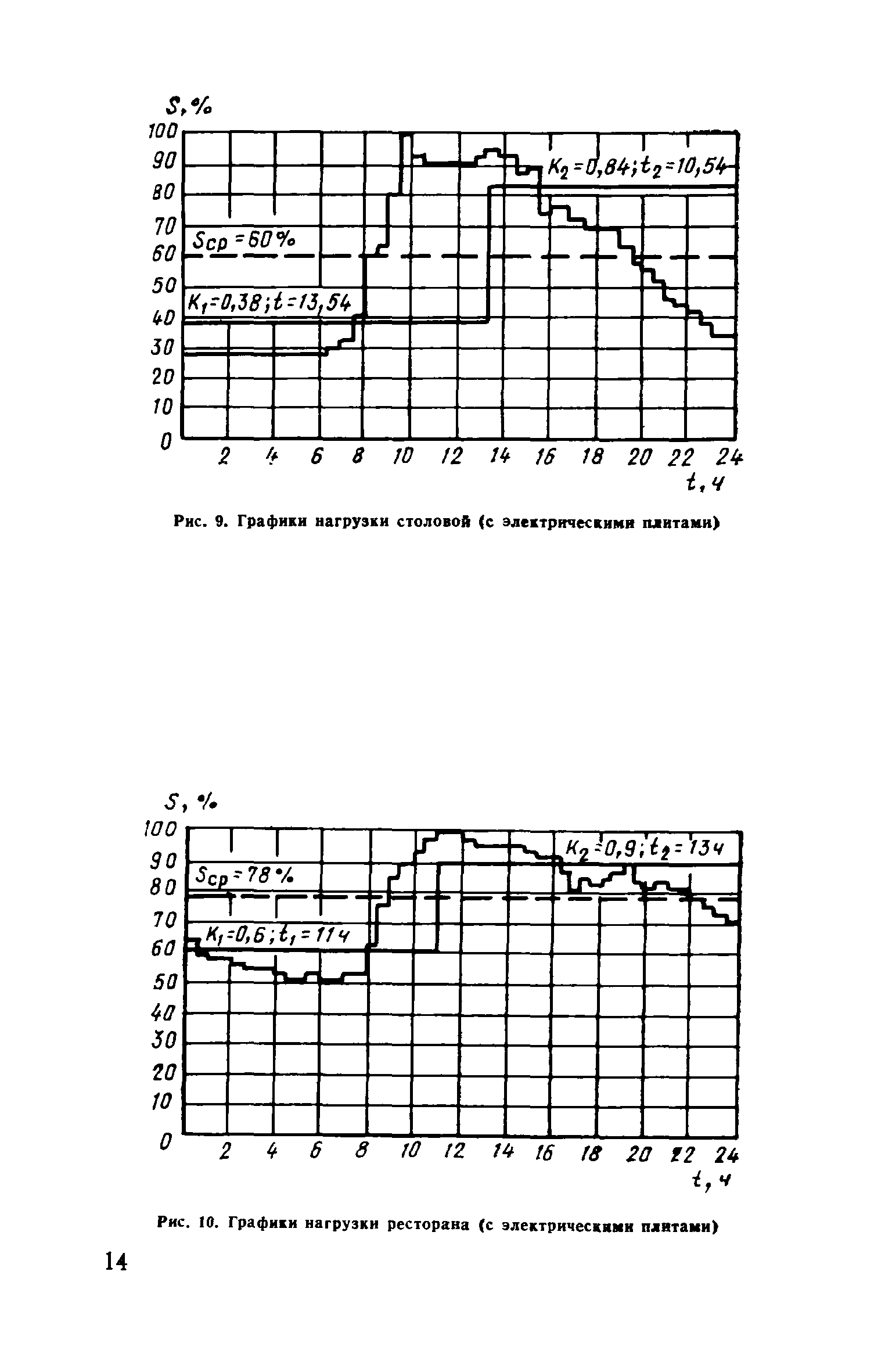 Пособие к ВСН 97-83