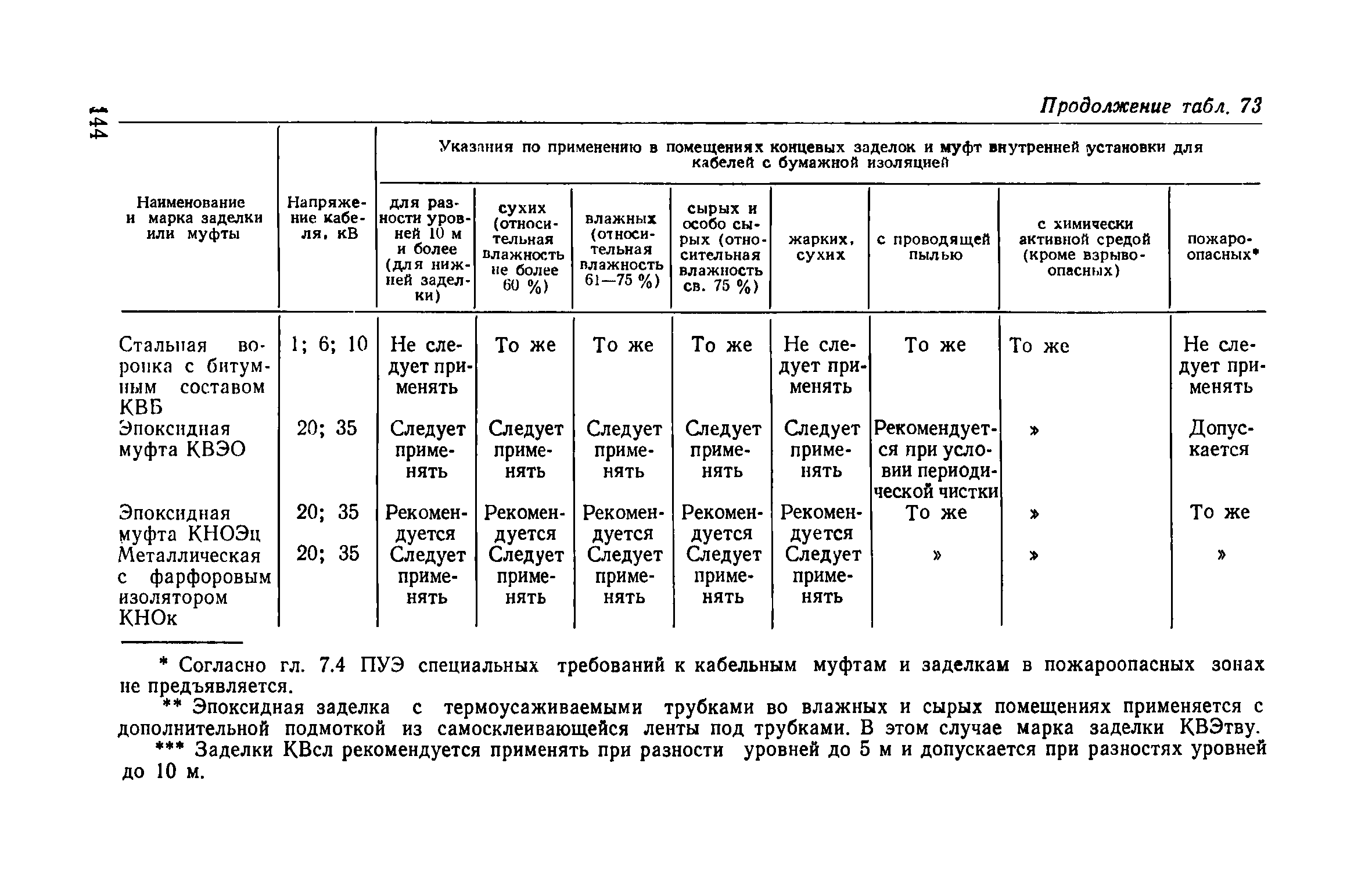 Пособие к ВСН 97-83