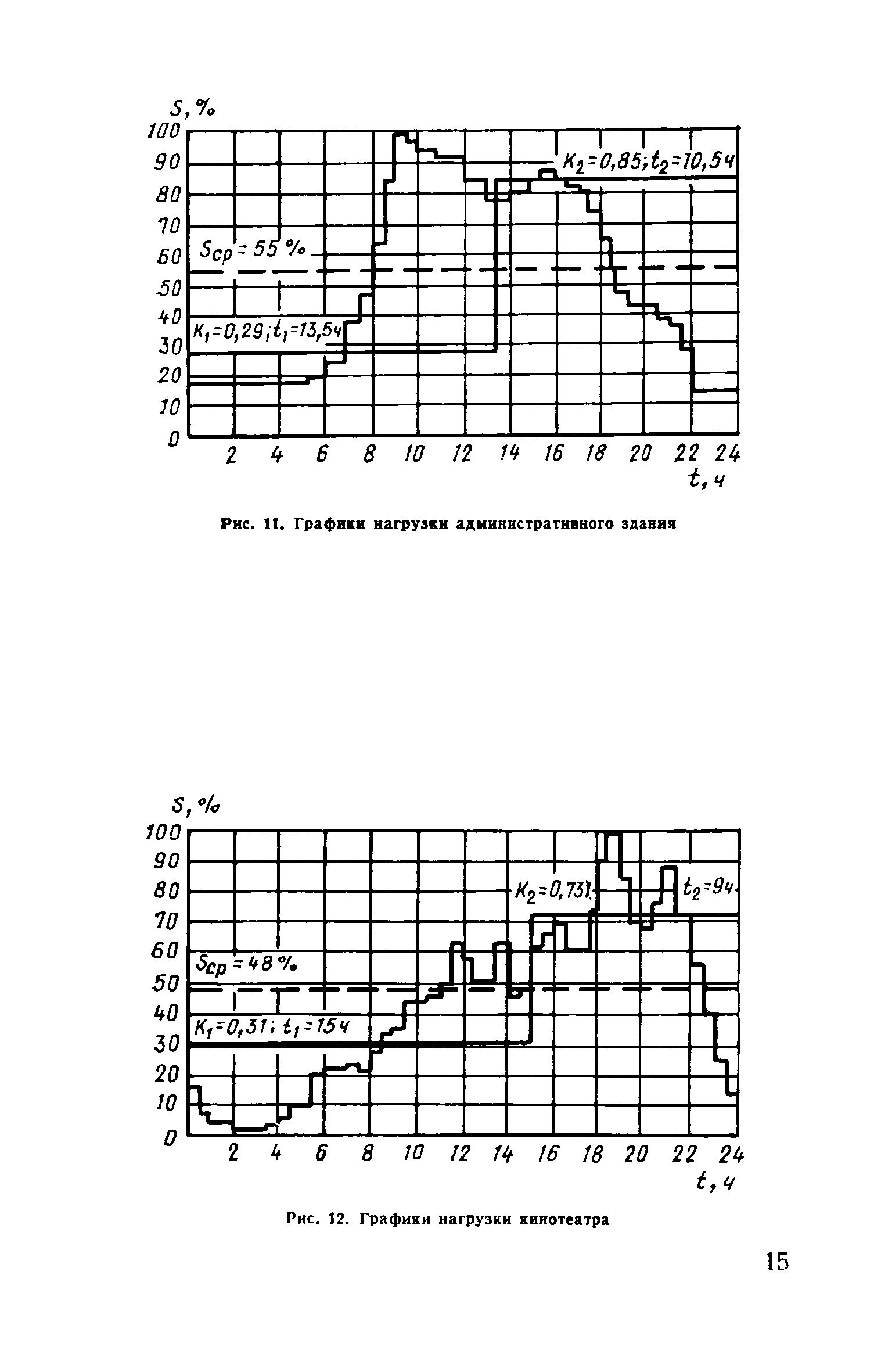 Пособие к ВСН 97-83