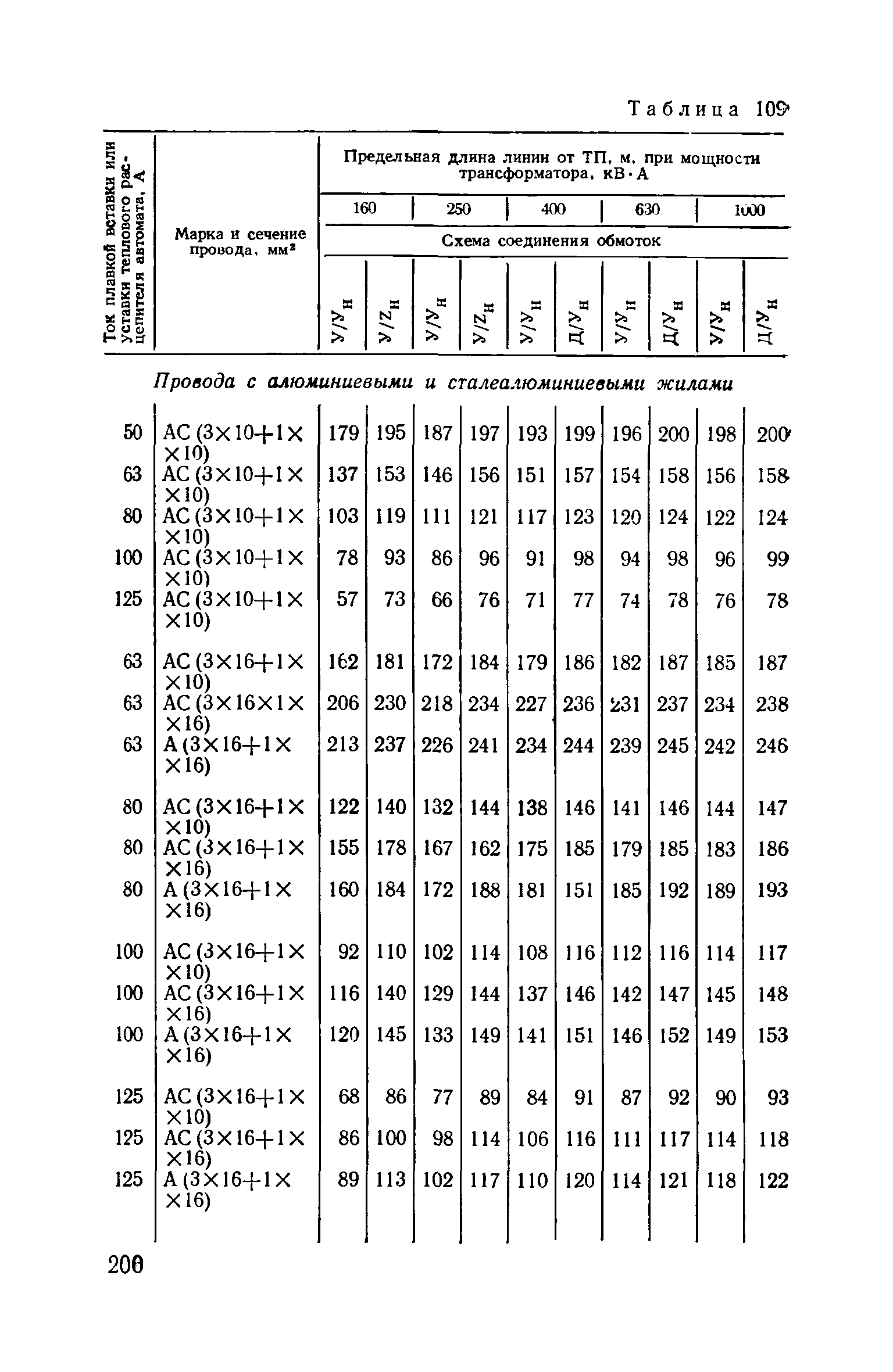 Пособие к ВСН 97-83