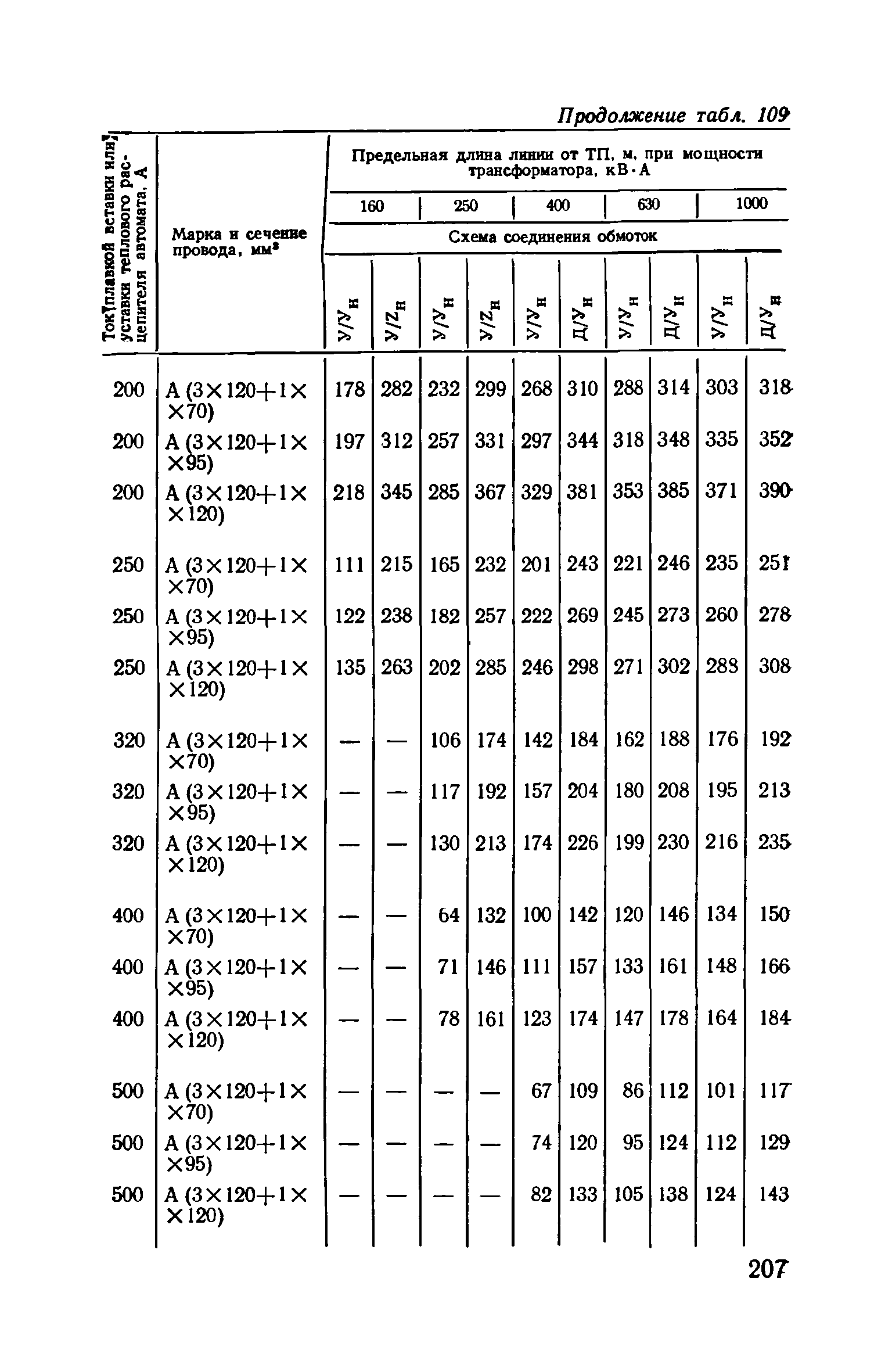 Пособие к ВСН 97-83