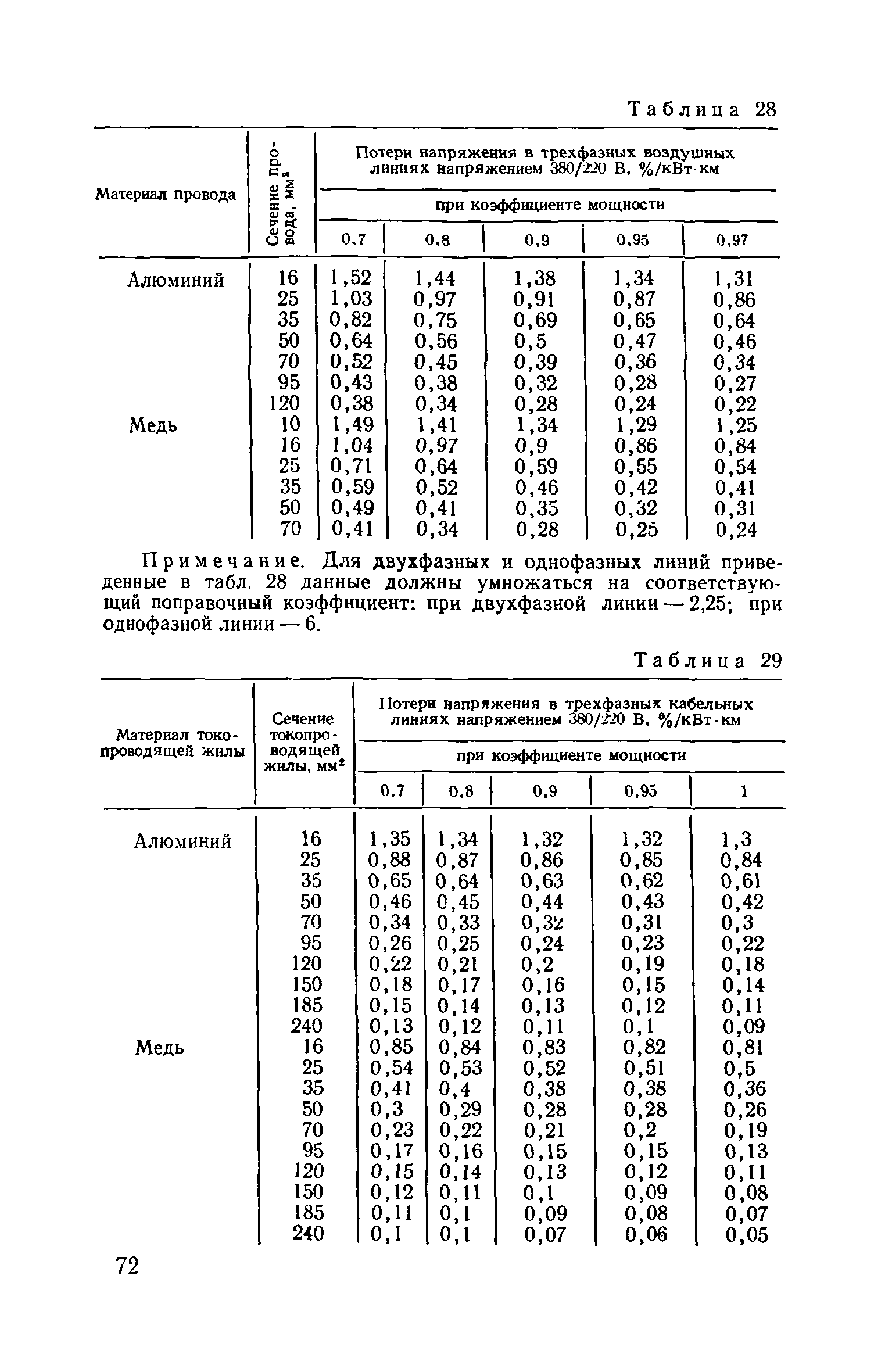 Пособие к ВСН 97-83
