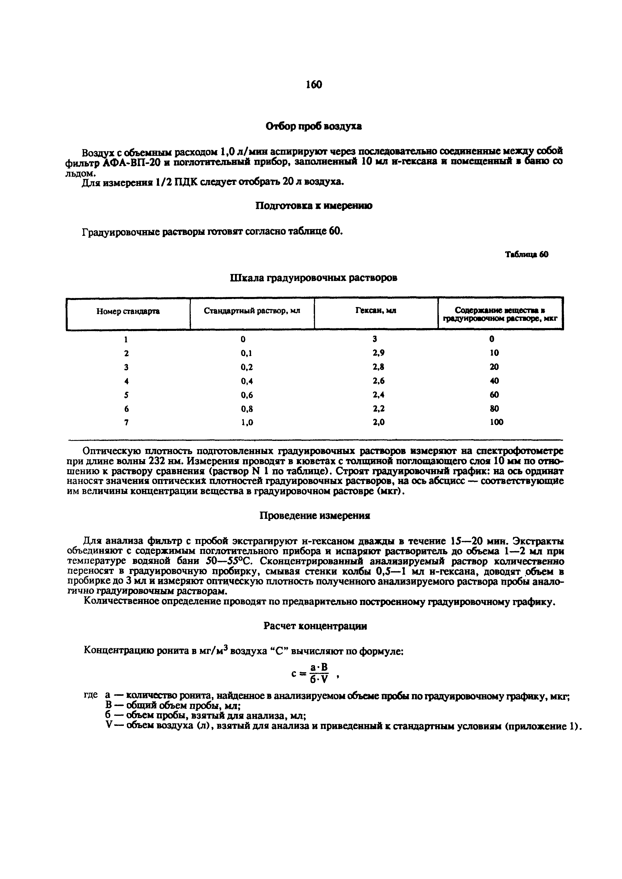 МУ 5870-91