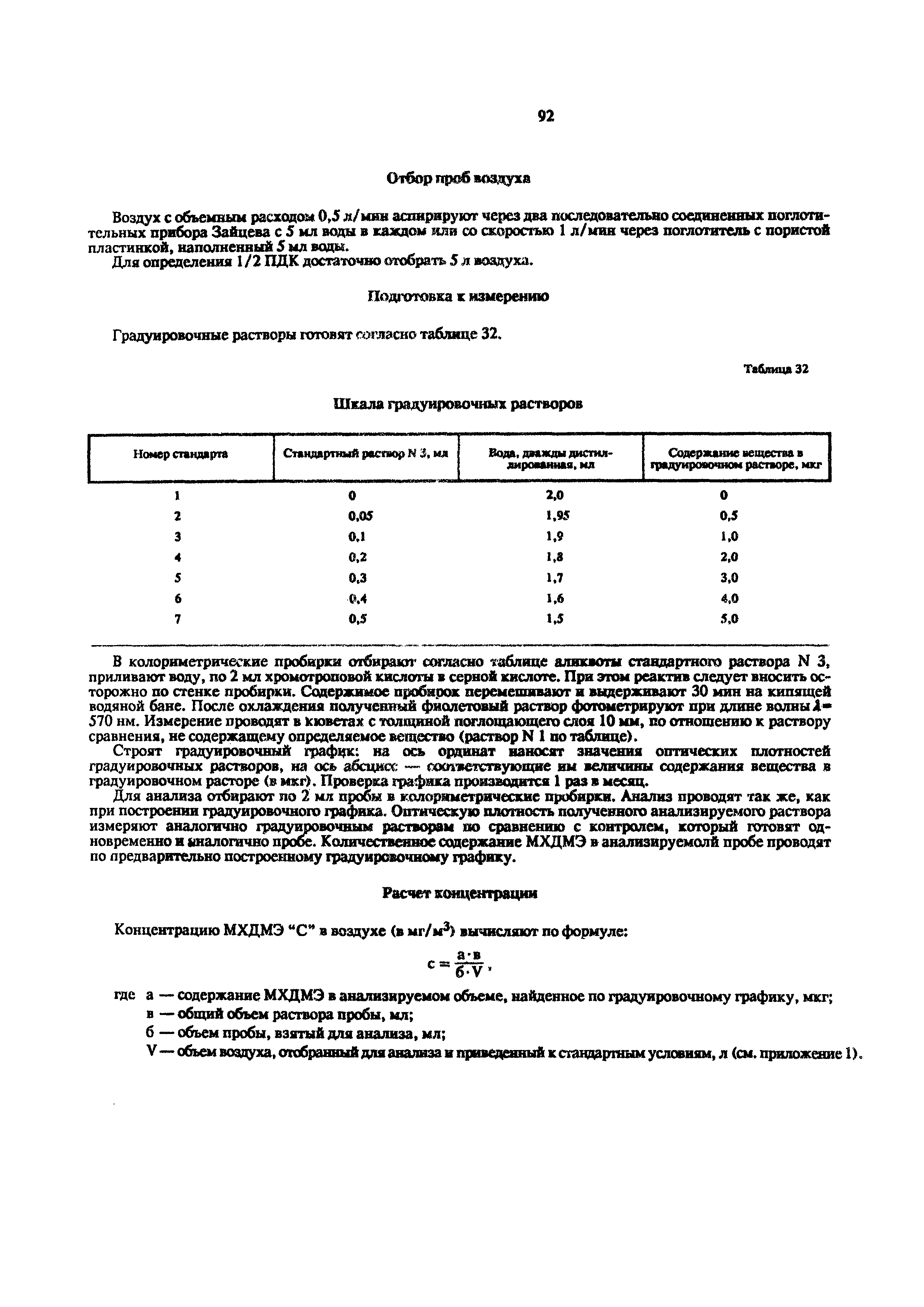 МУ 5841-91