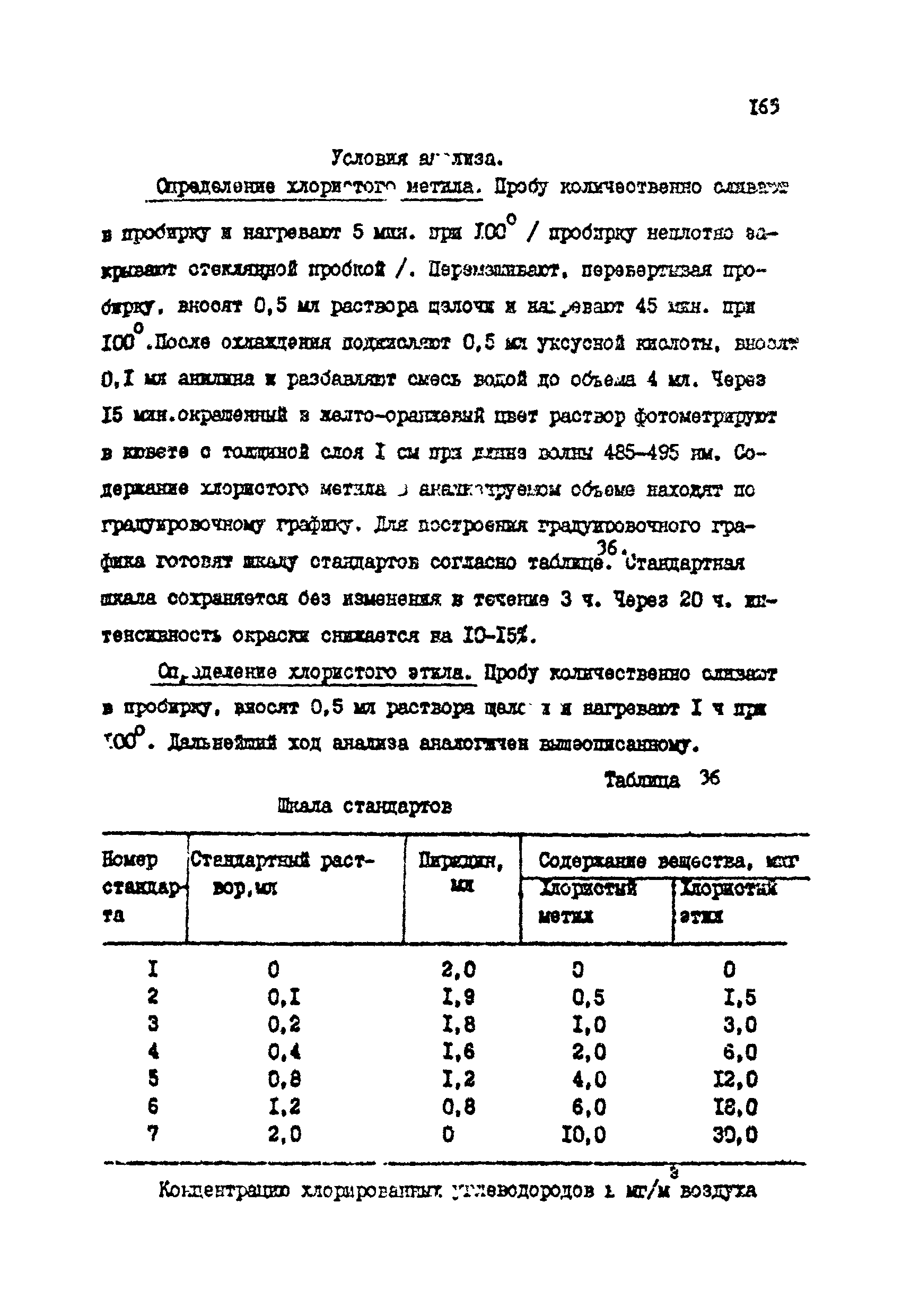 МУ 2599-82