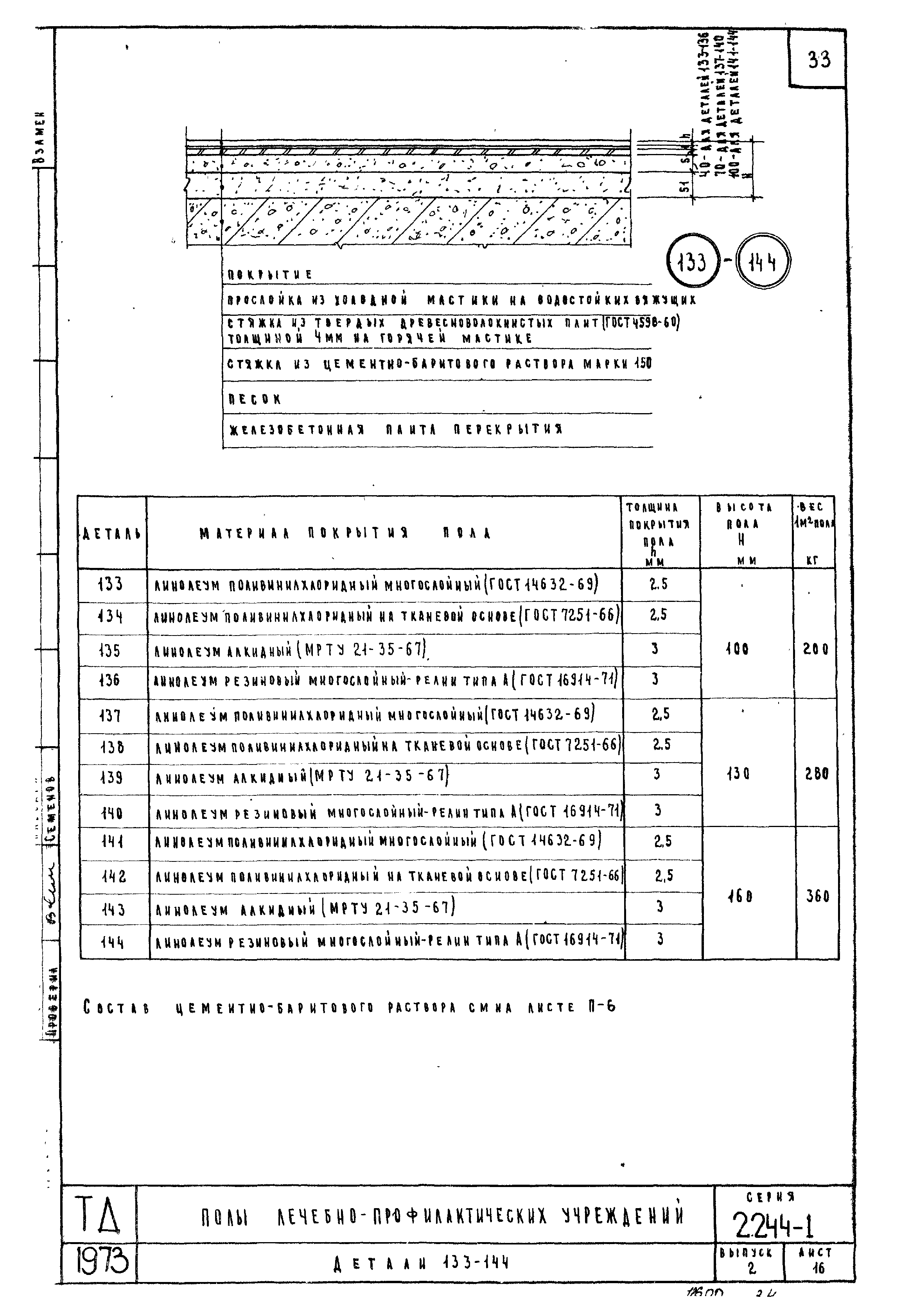 Серия 2.244-1