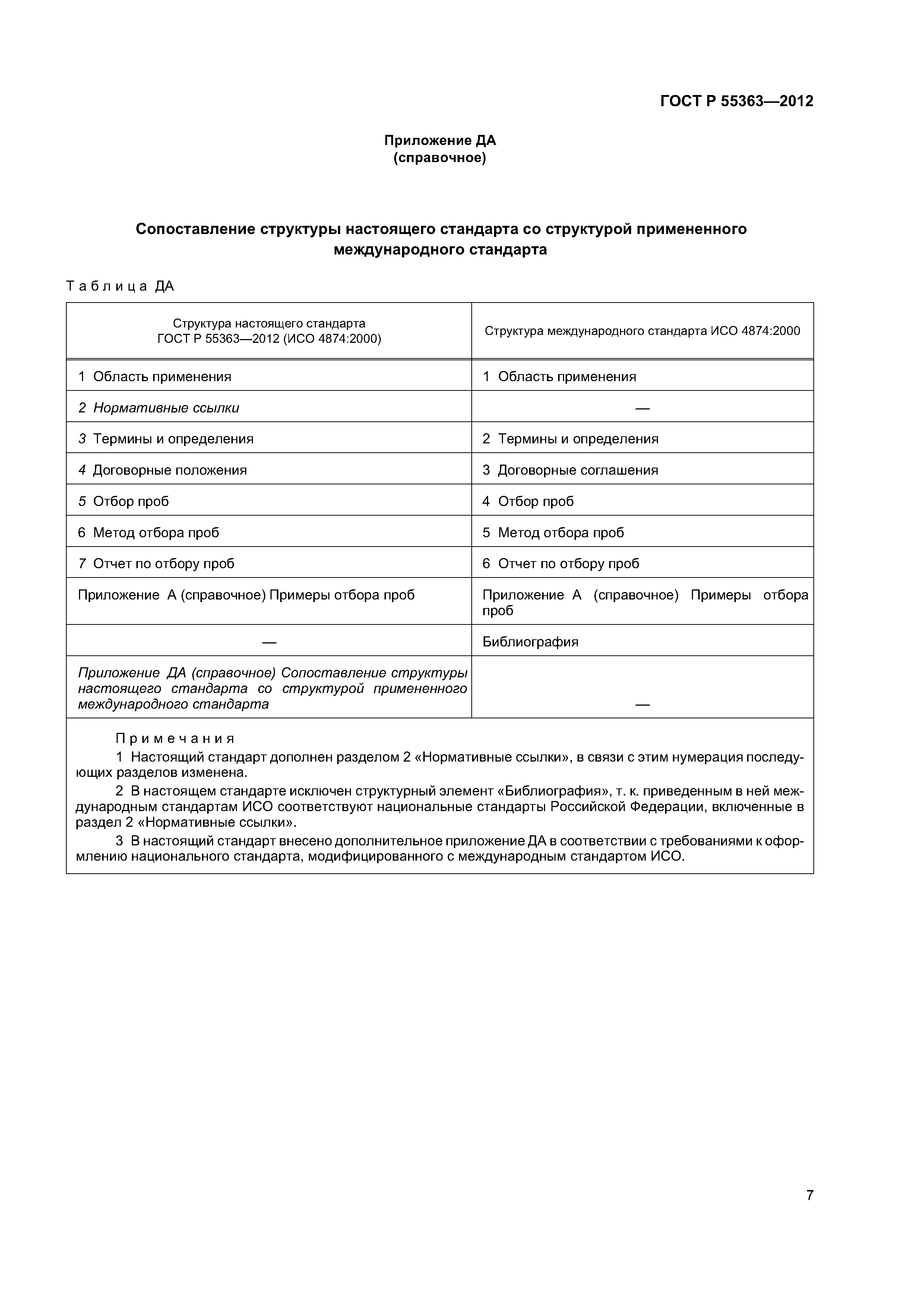 ГОСТ Р 55363-2012