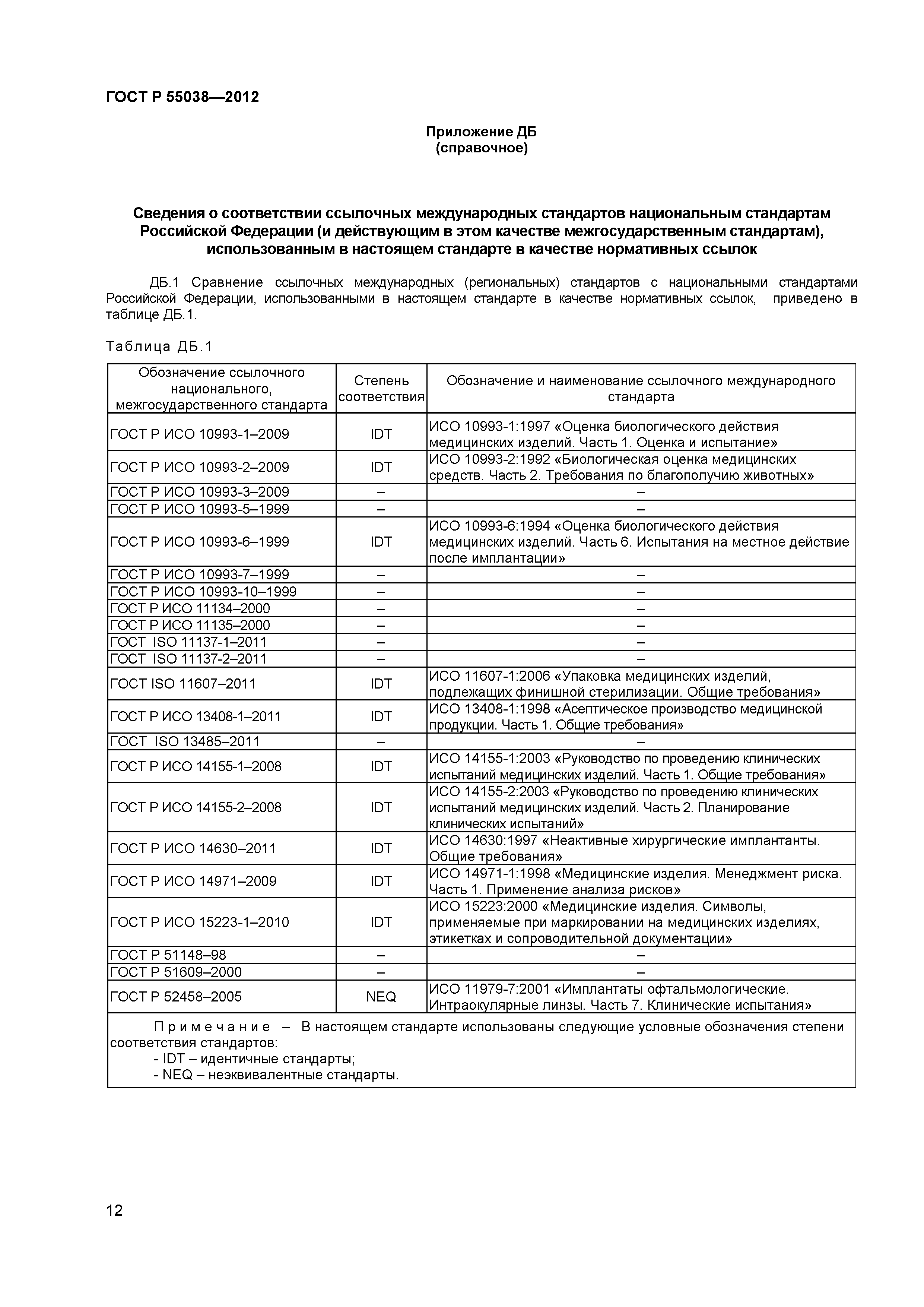 ГОСТ Р 55038-2012