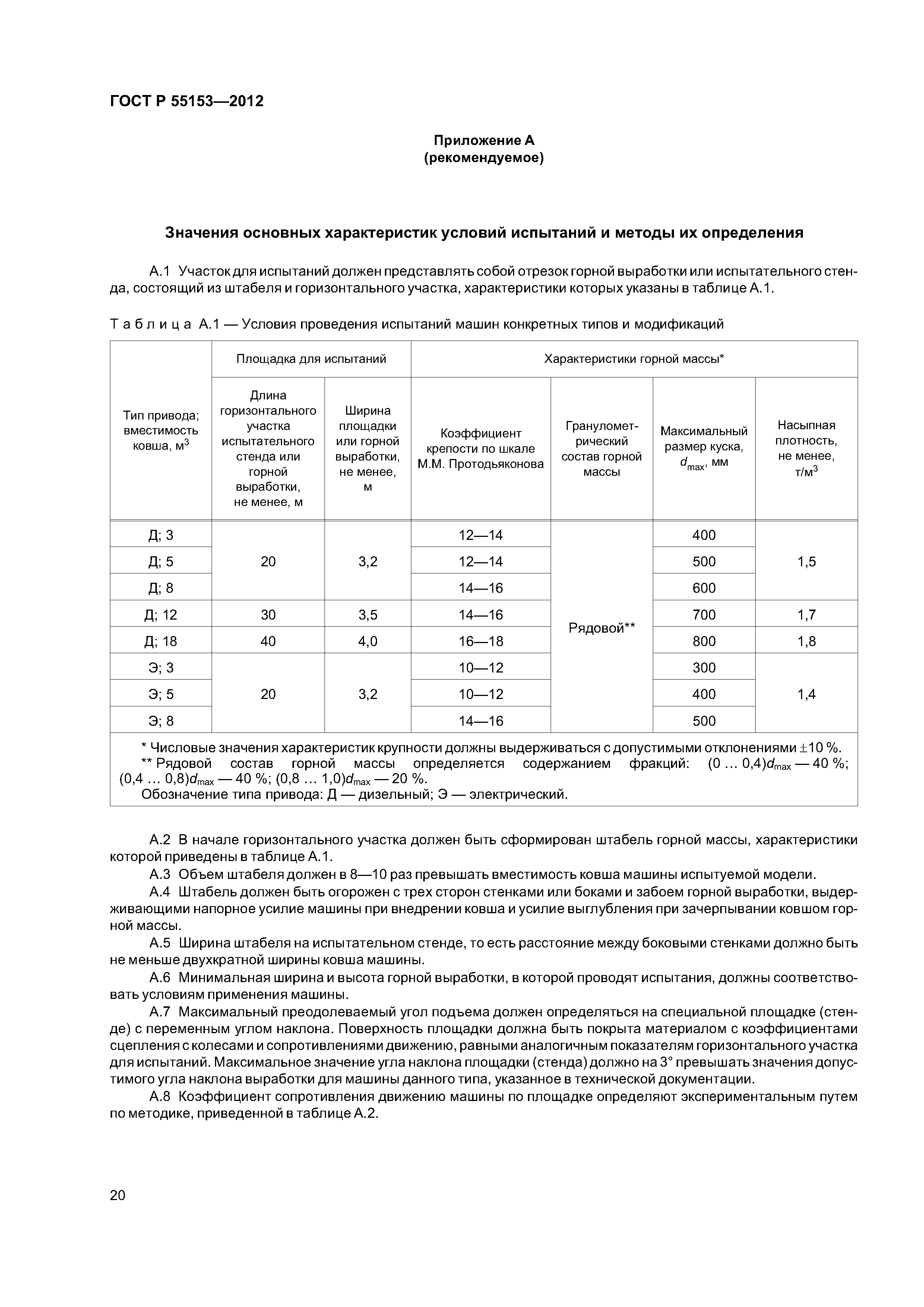 ГОСТ Р 55153-2012