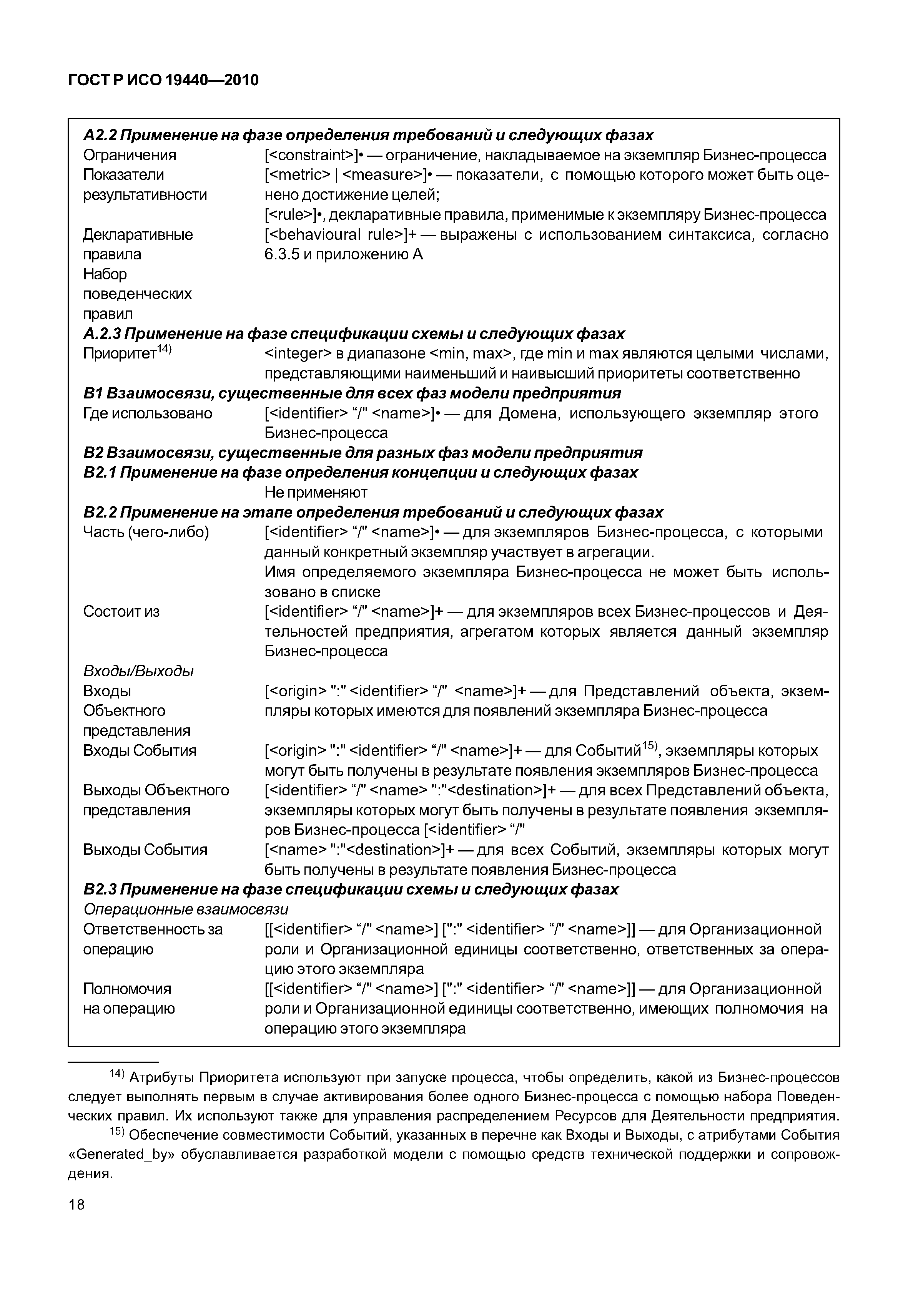 ГОСТ Р ИСО 19440-2010
