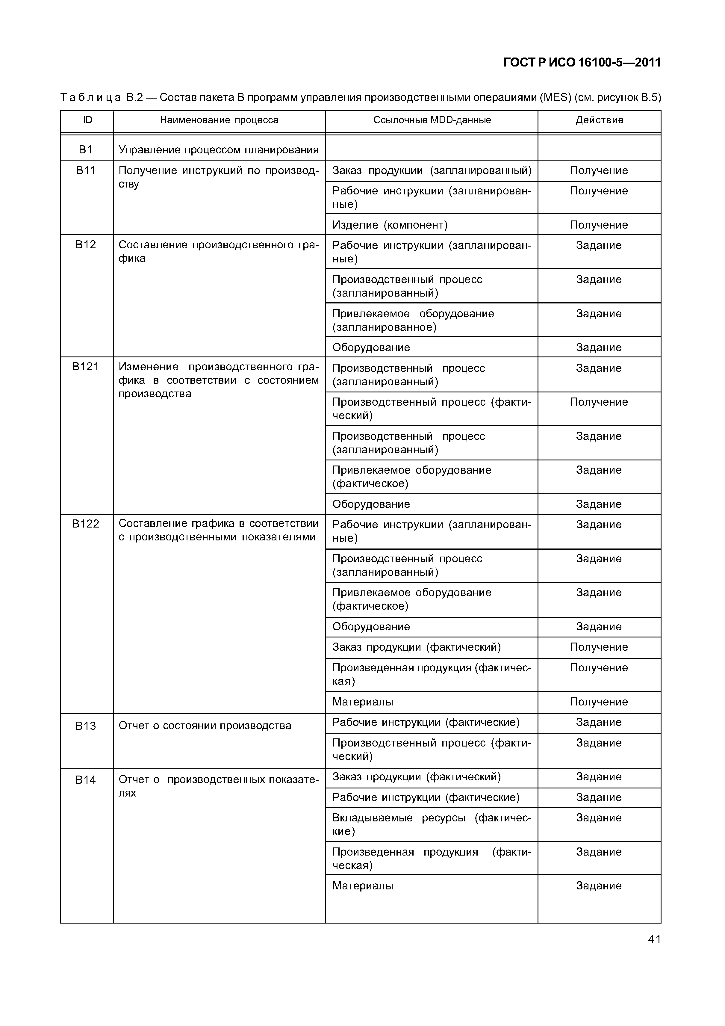 ГОСТ Р ИСО 16100-5-2011