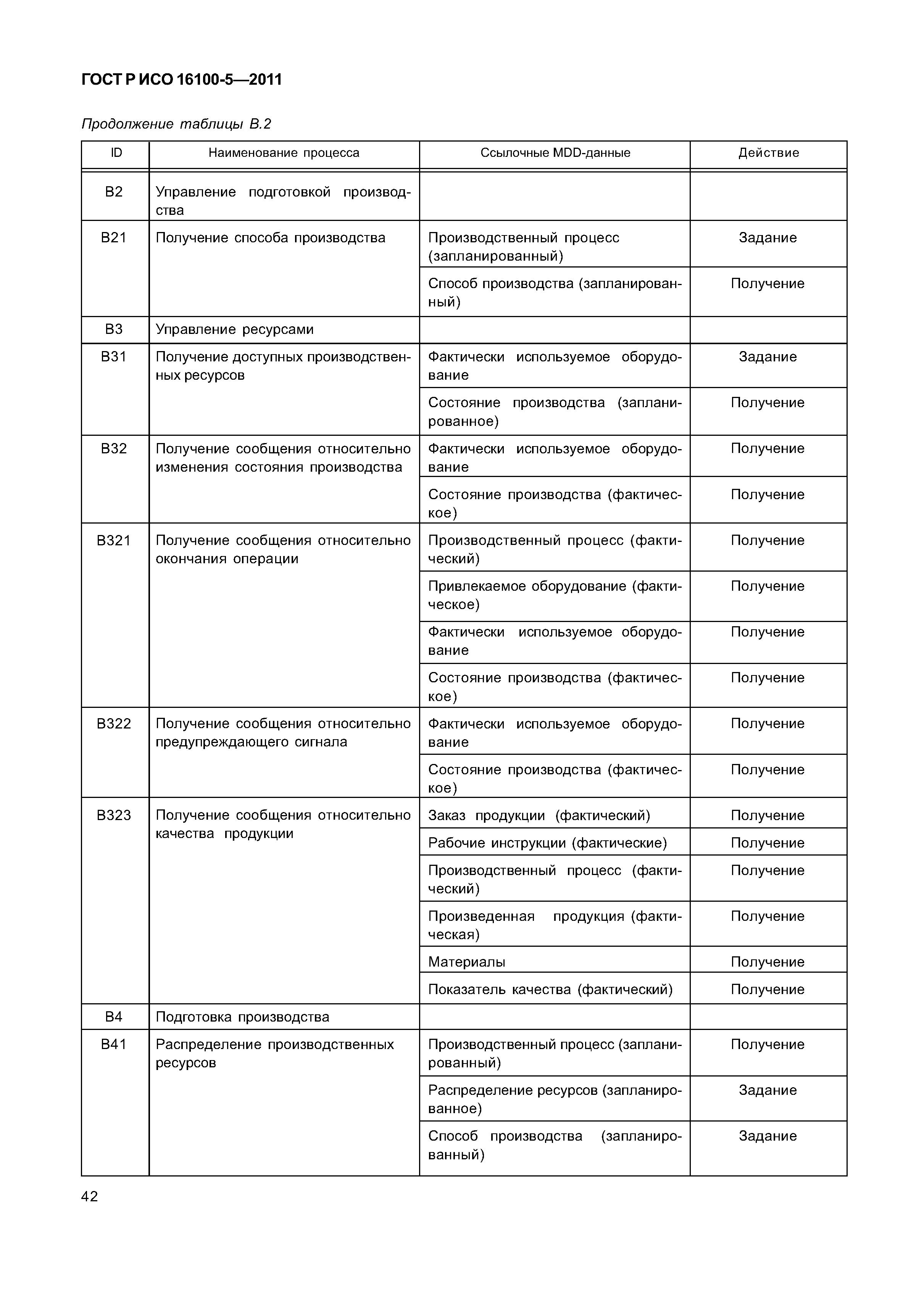 ГОСТ Р ИСО 16100-5-2011