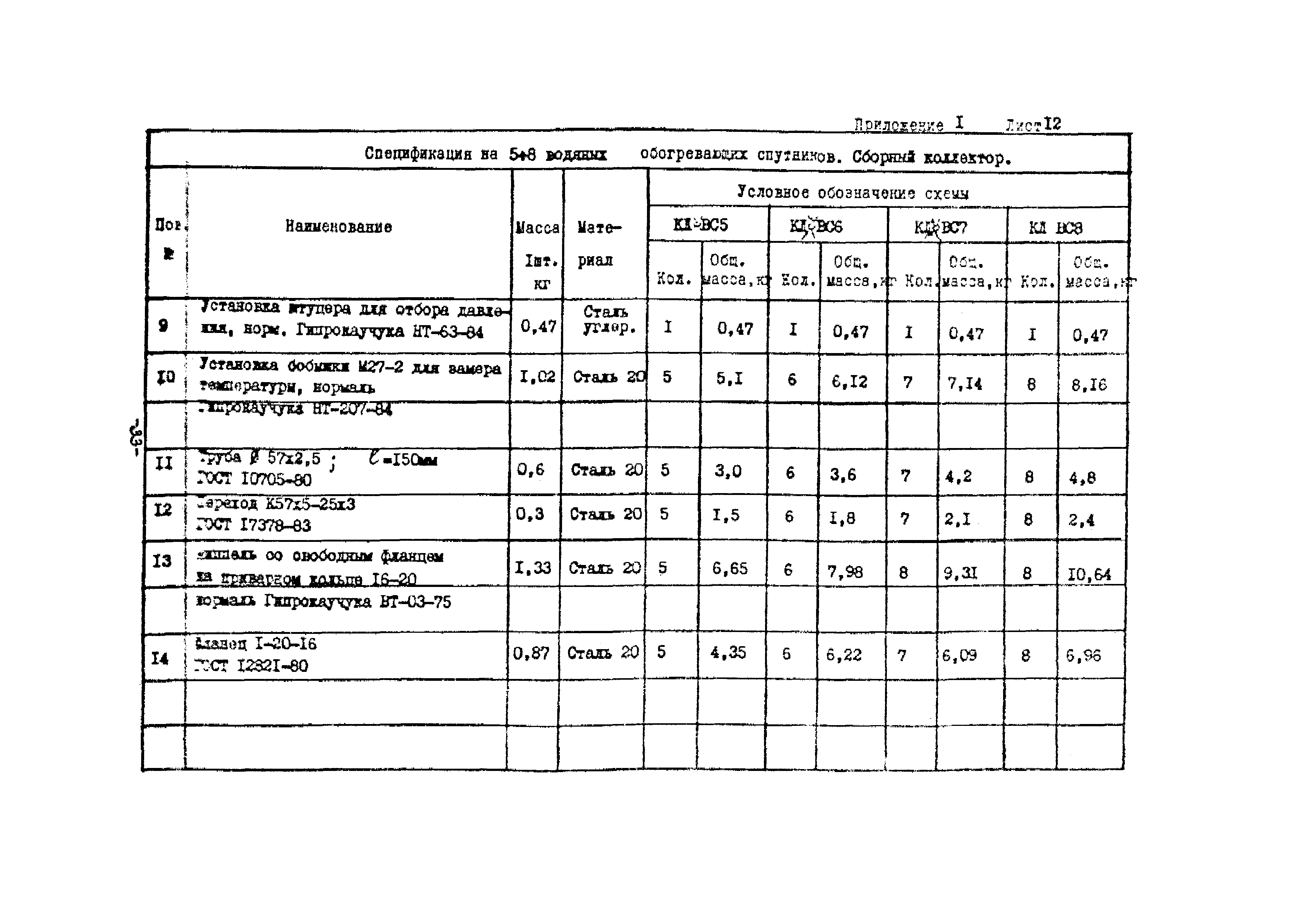 РМК 11-87