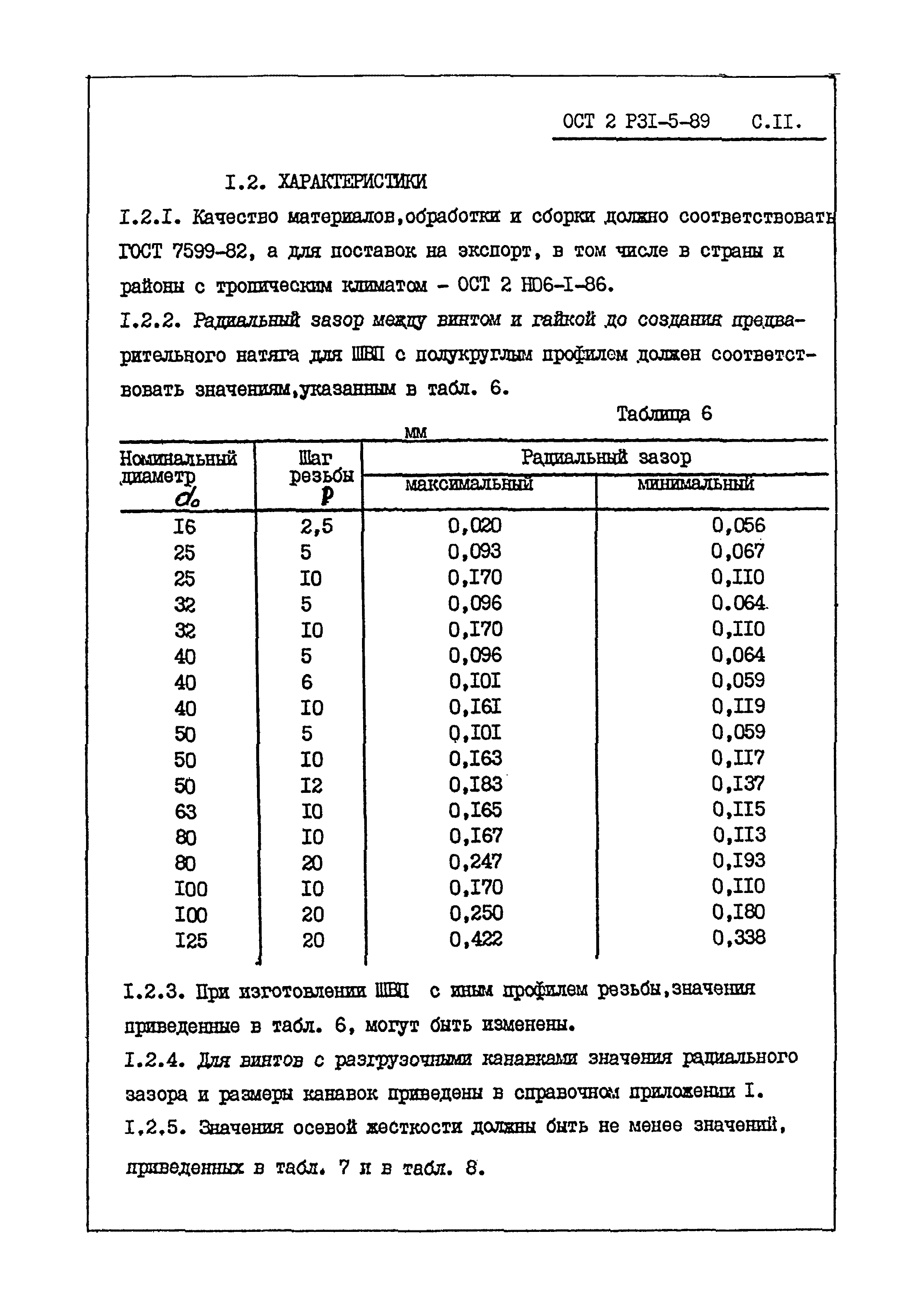 ОСТ 2 Р31-5-89