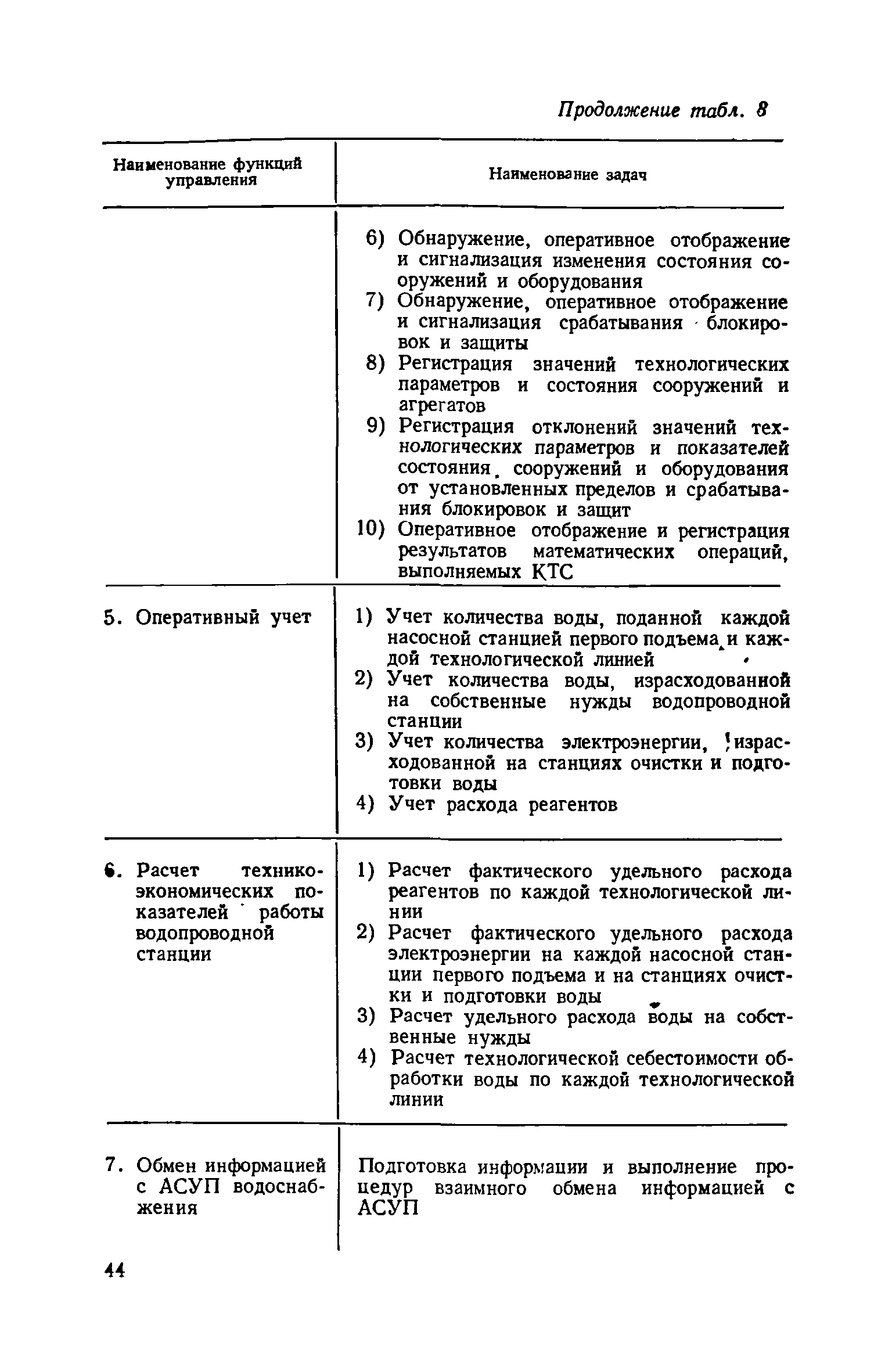 СН 516-79
