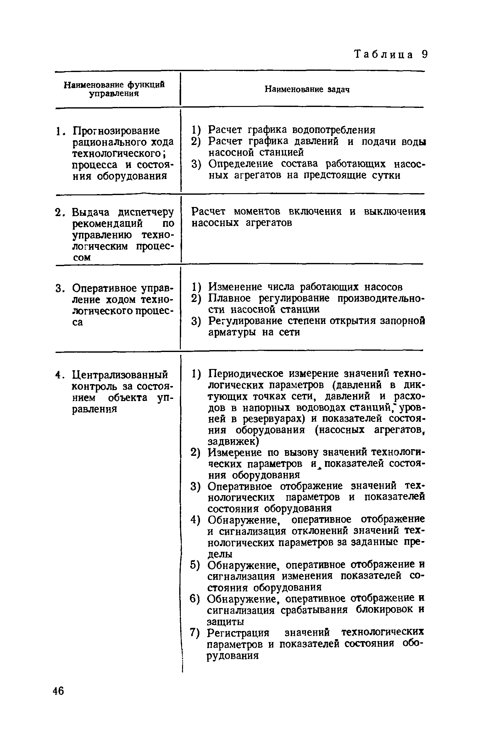 СН 516-79