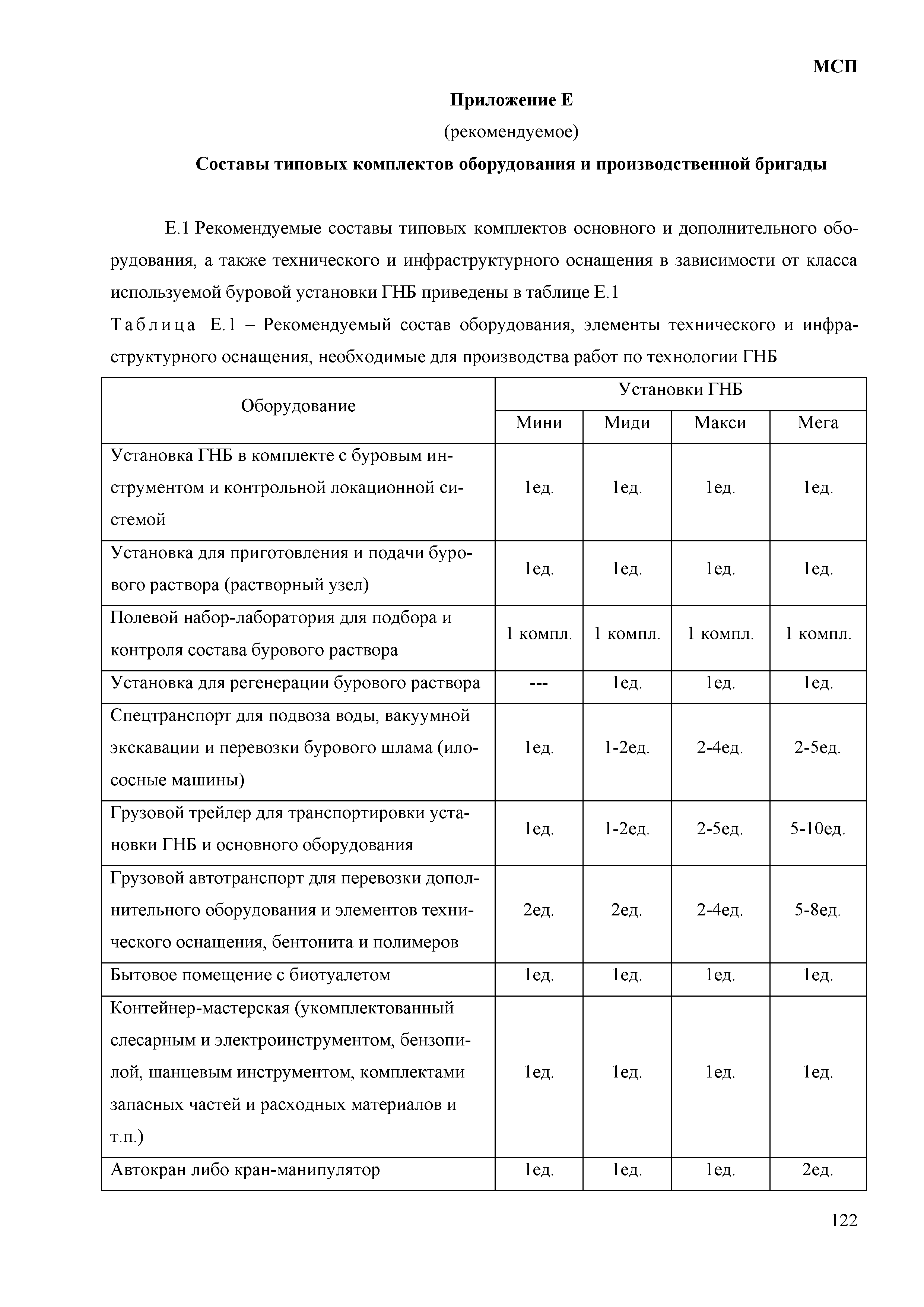 МСП