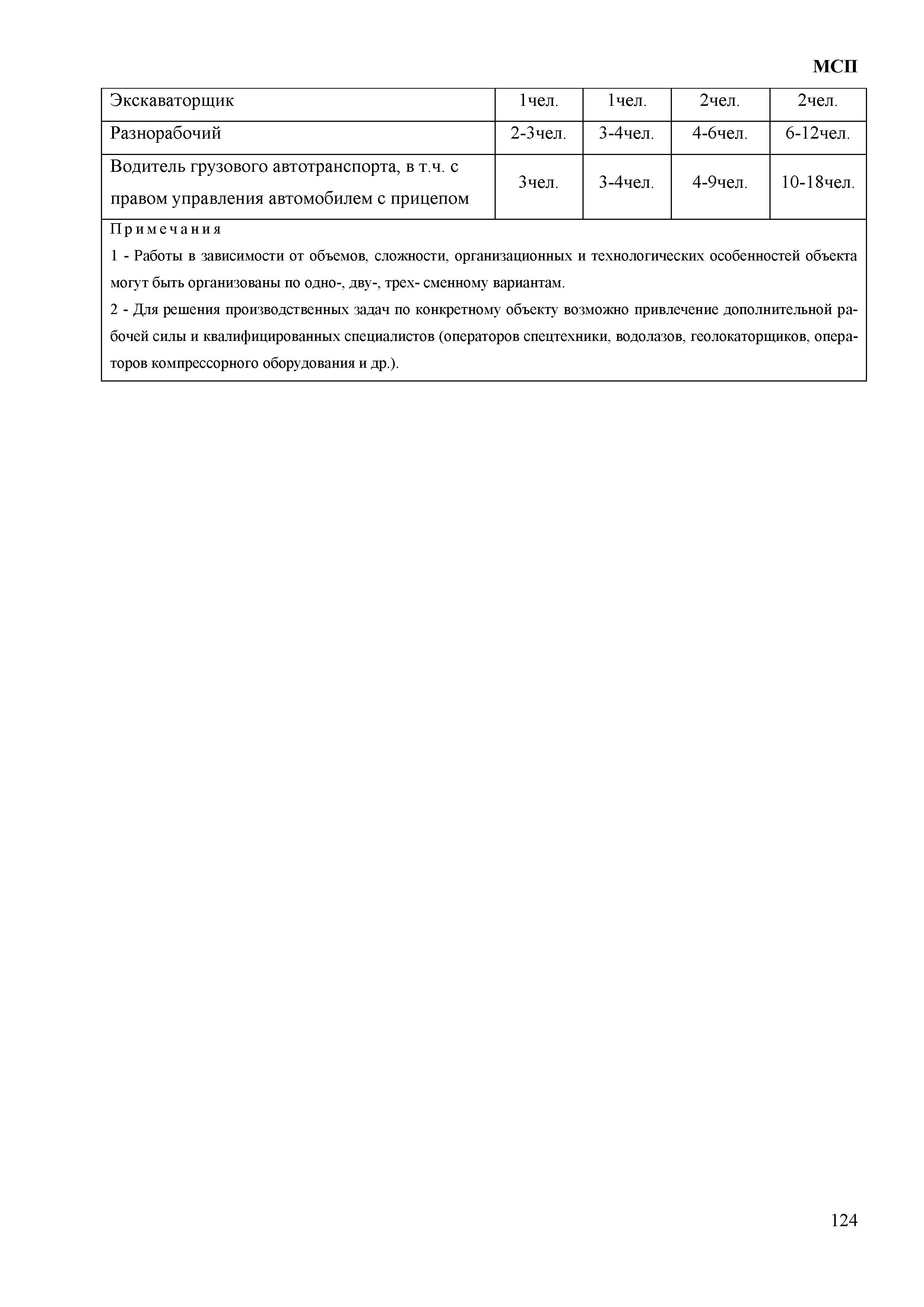 МСП
