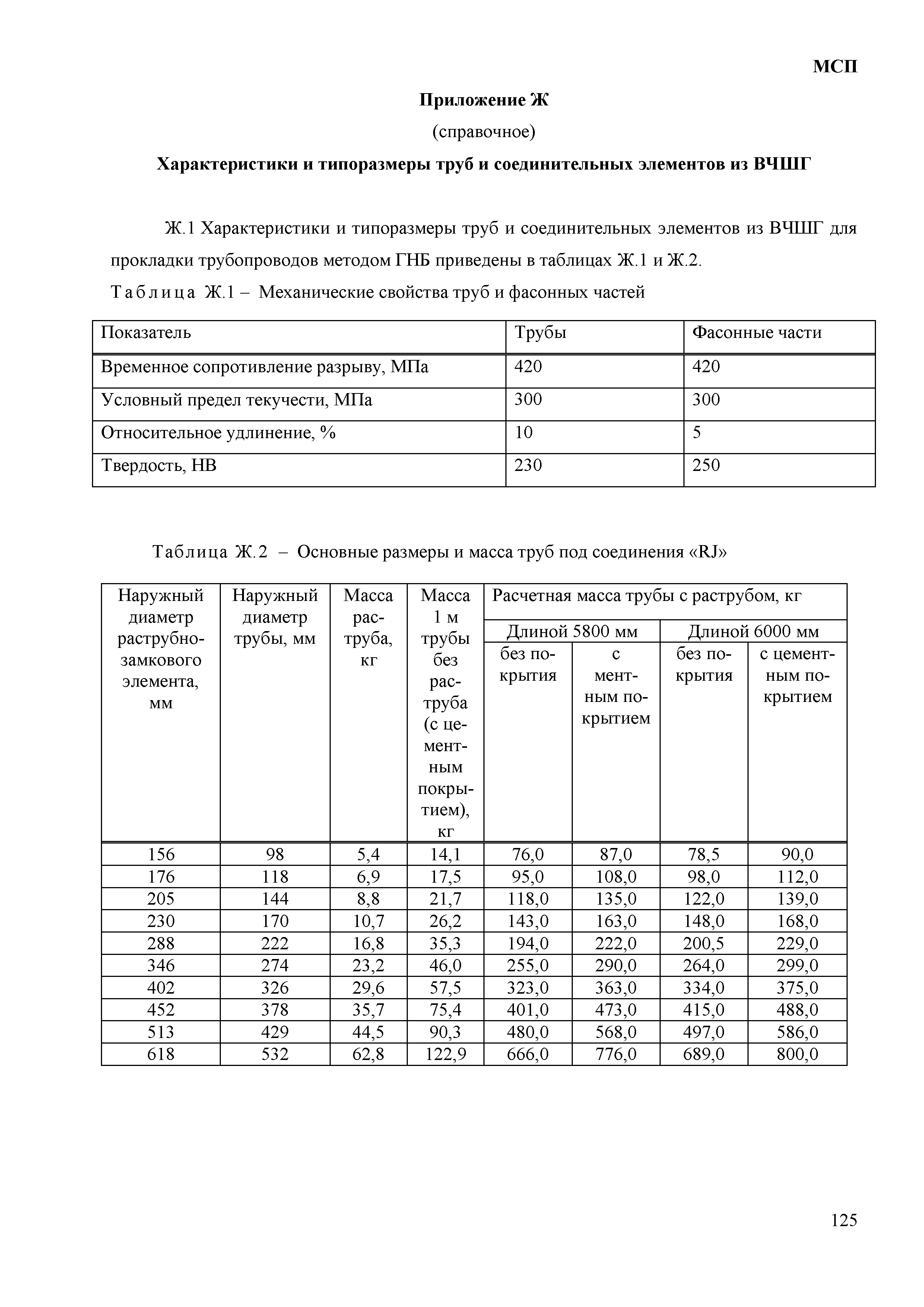 МСП