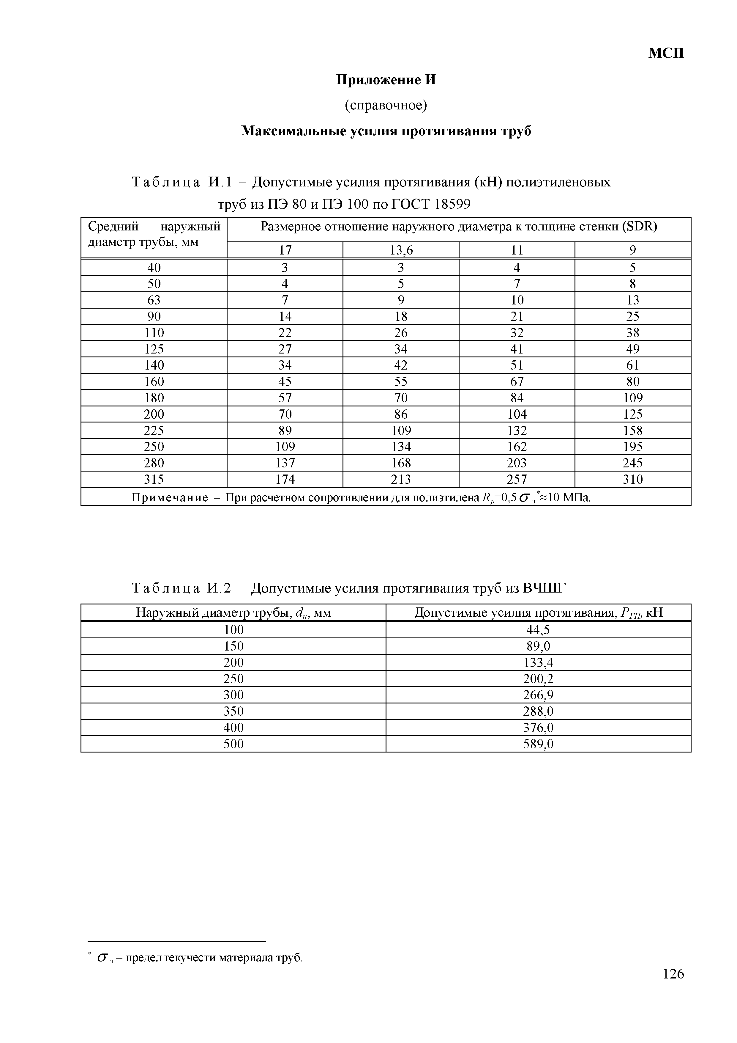 МСП