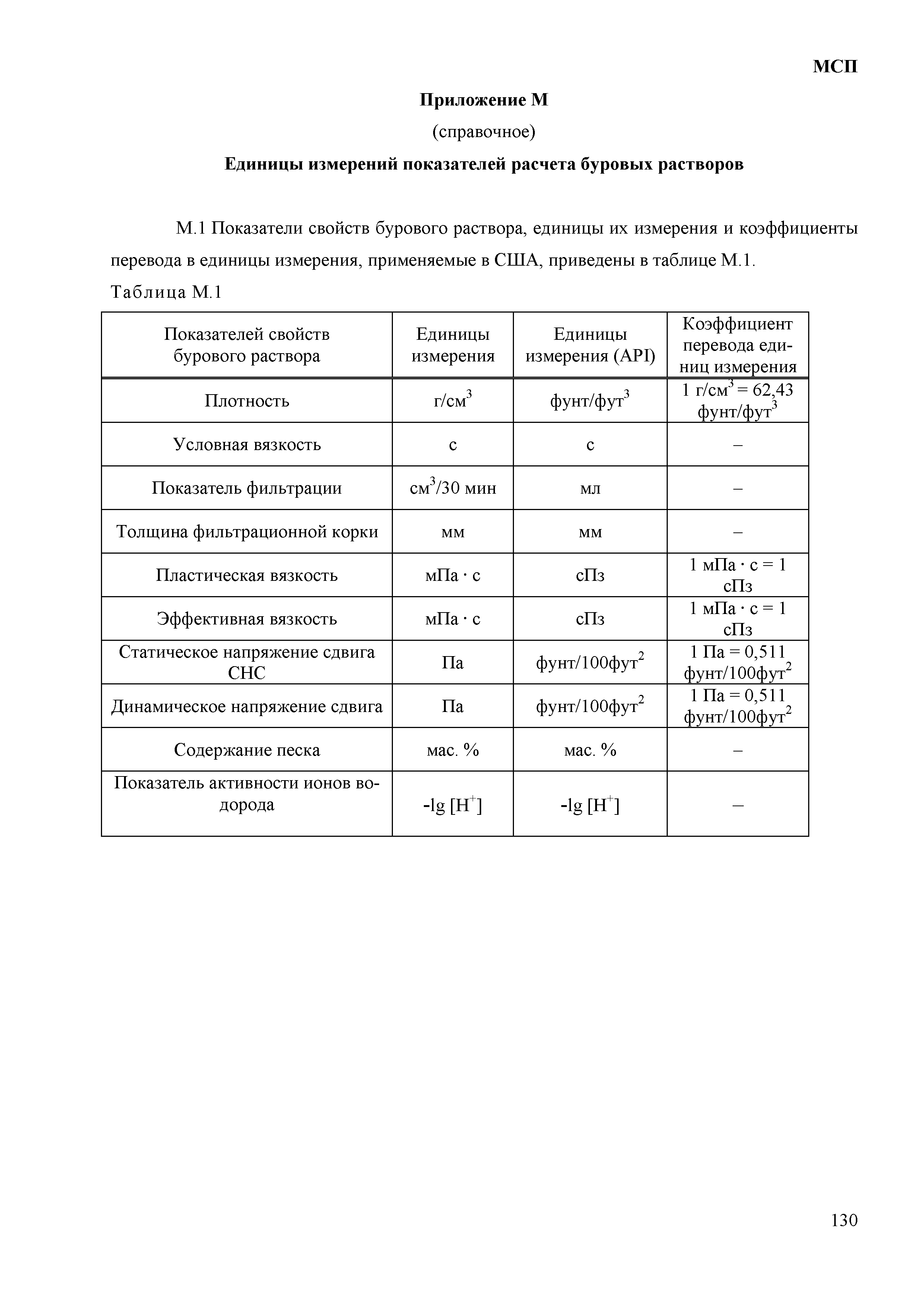 МСП