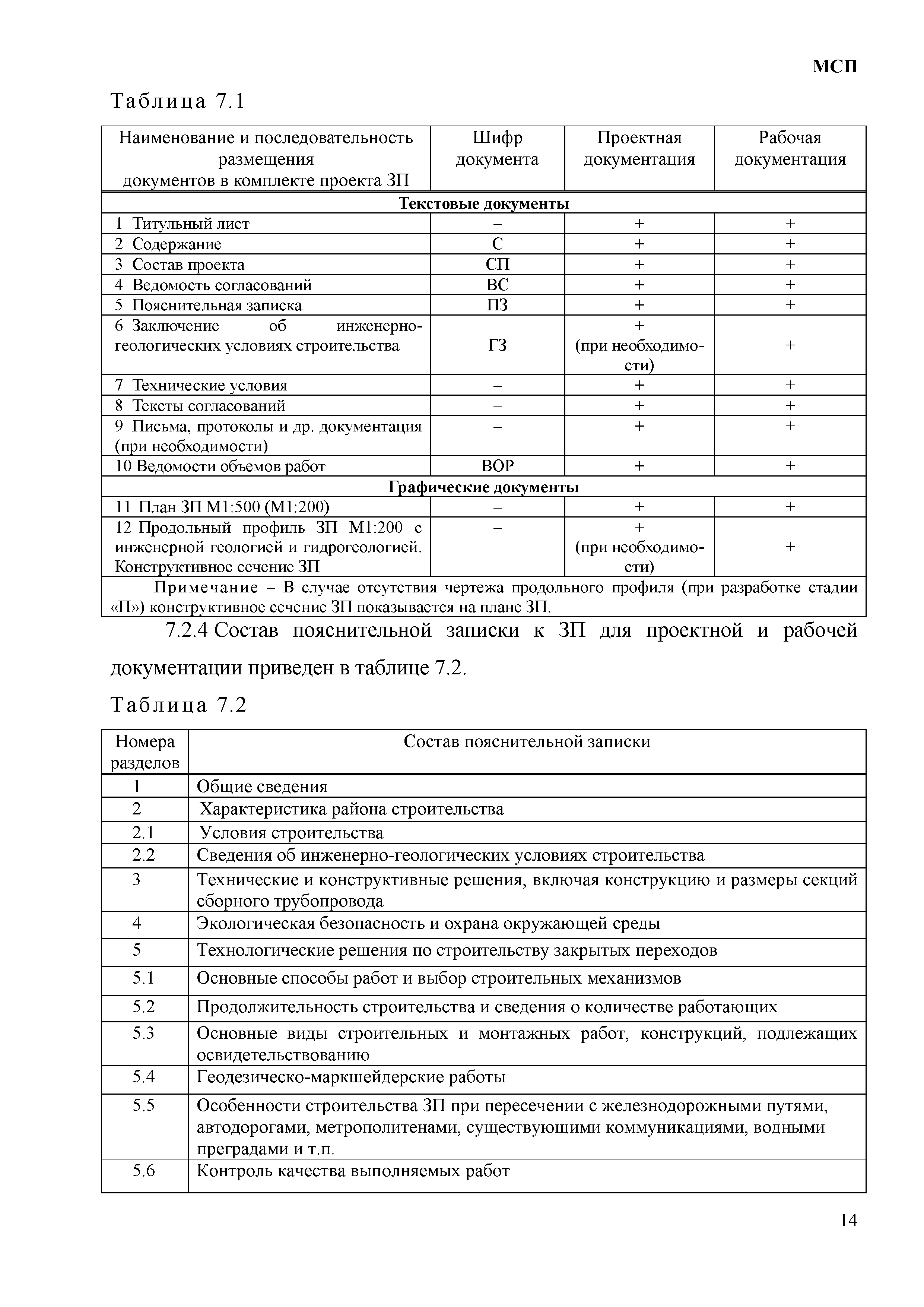 МСП