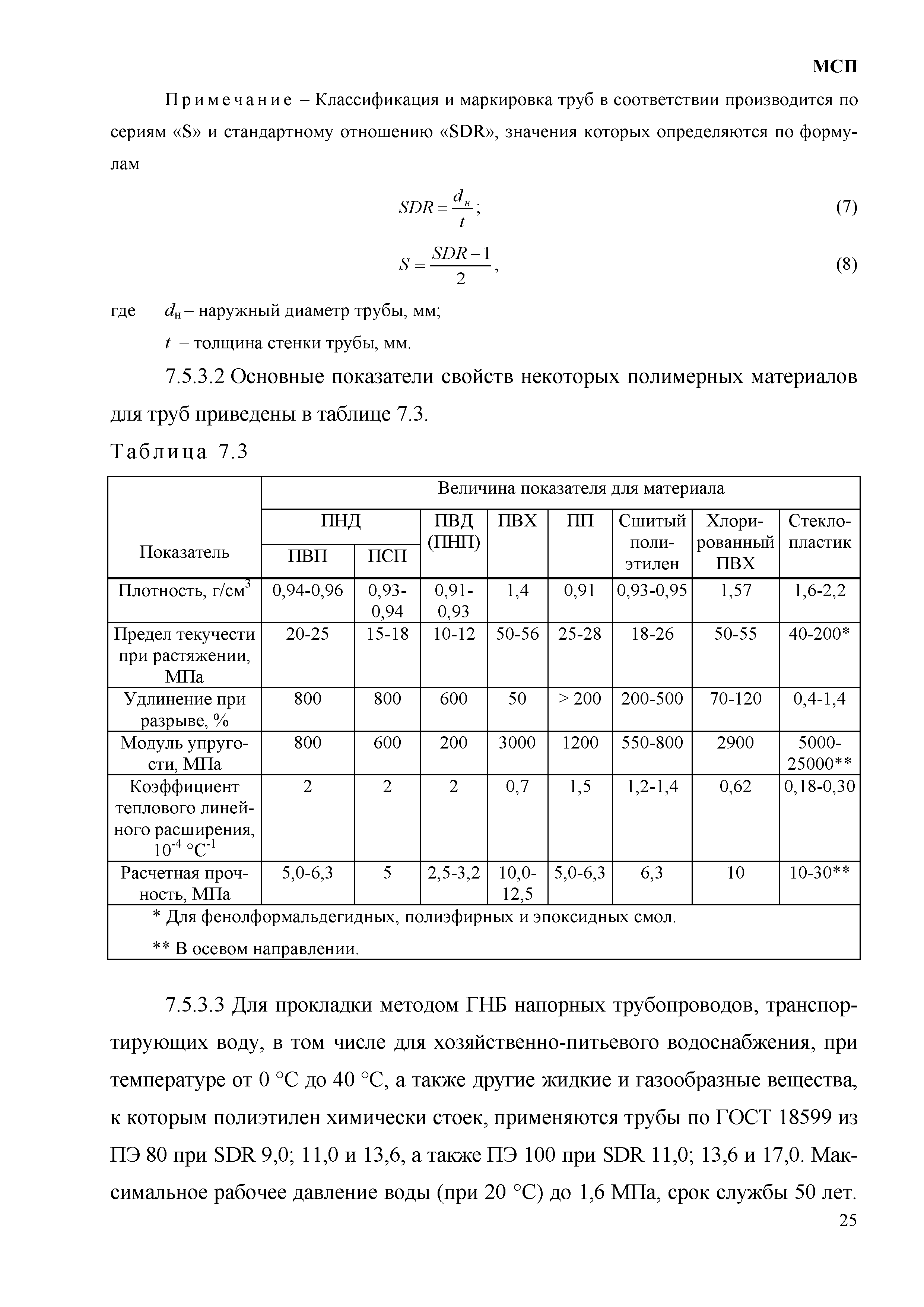 МСП
