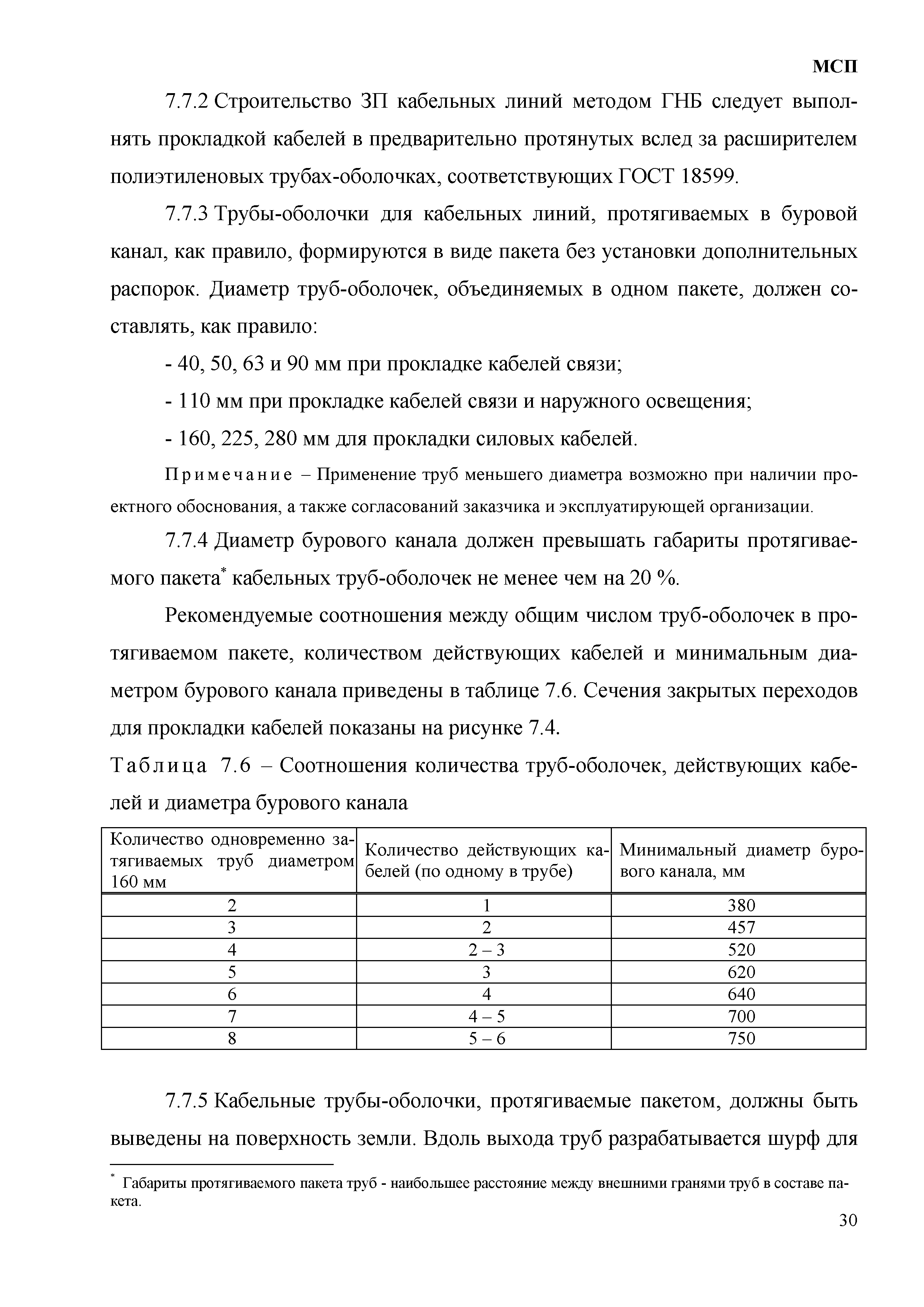 МСП